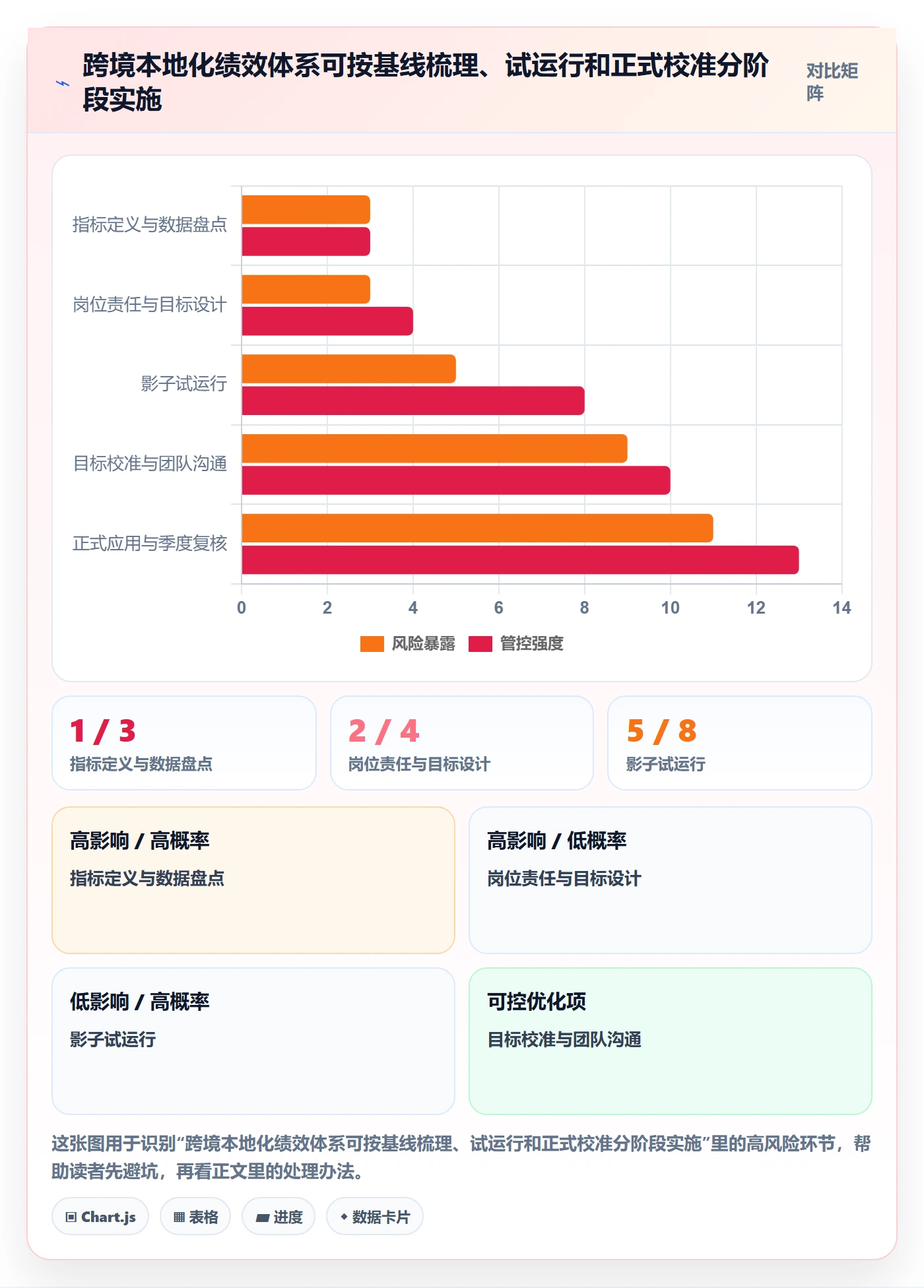 跨境电商怎么落地？从本地化运营讲清绩效考核