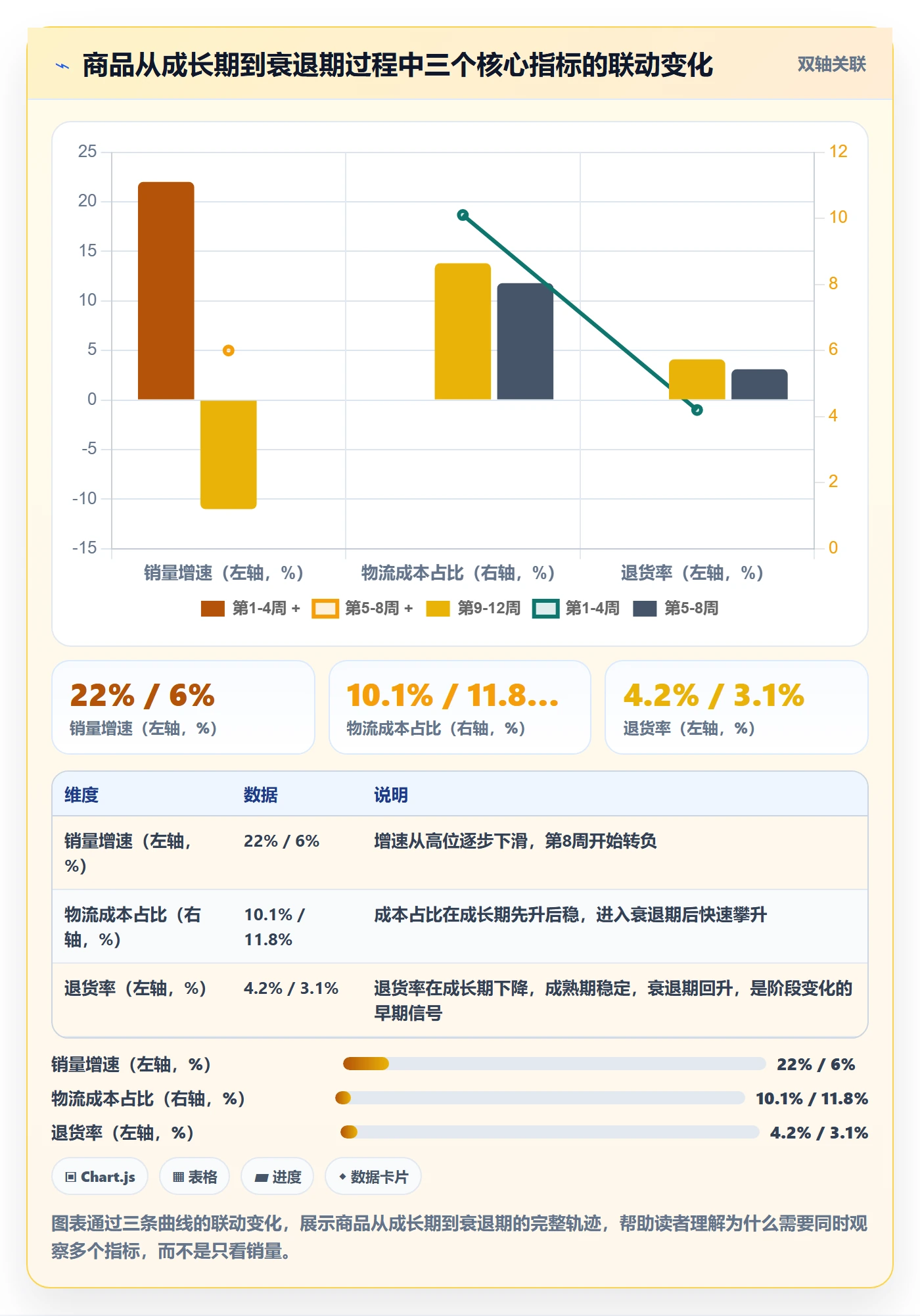 商品分析实践指南：生命周期的物流方案怎样更有效