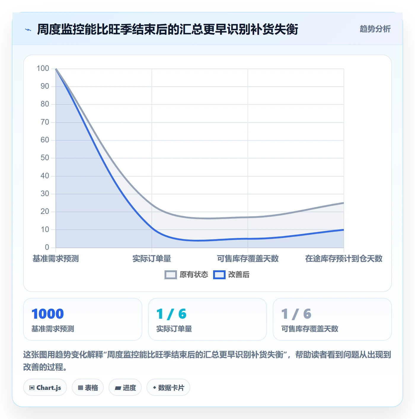跨境电商怎么优化？先从跨境物流的年度规划入手