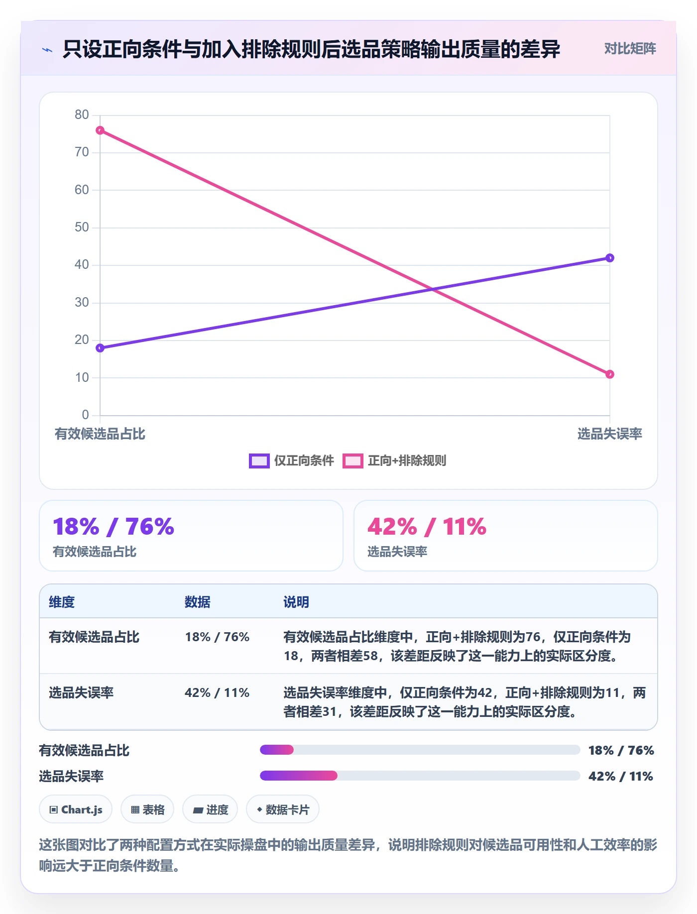 商品分析配置指南：市场需求需要哪些选品策略设置