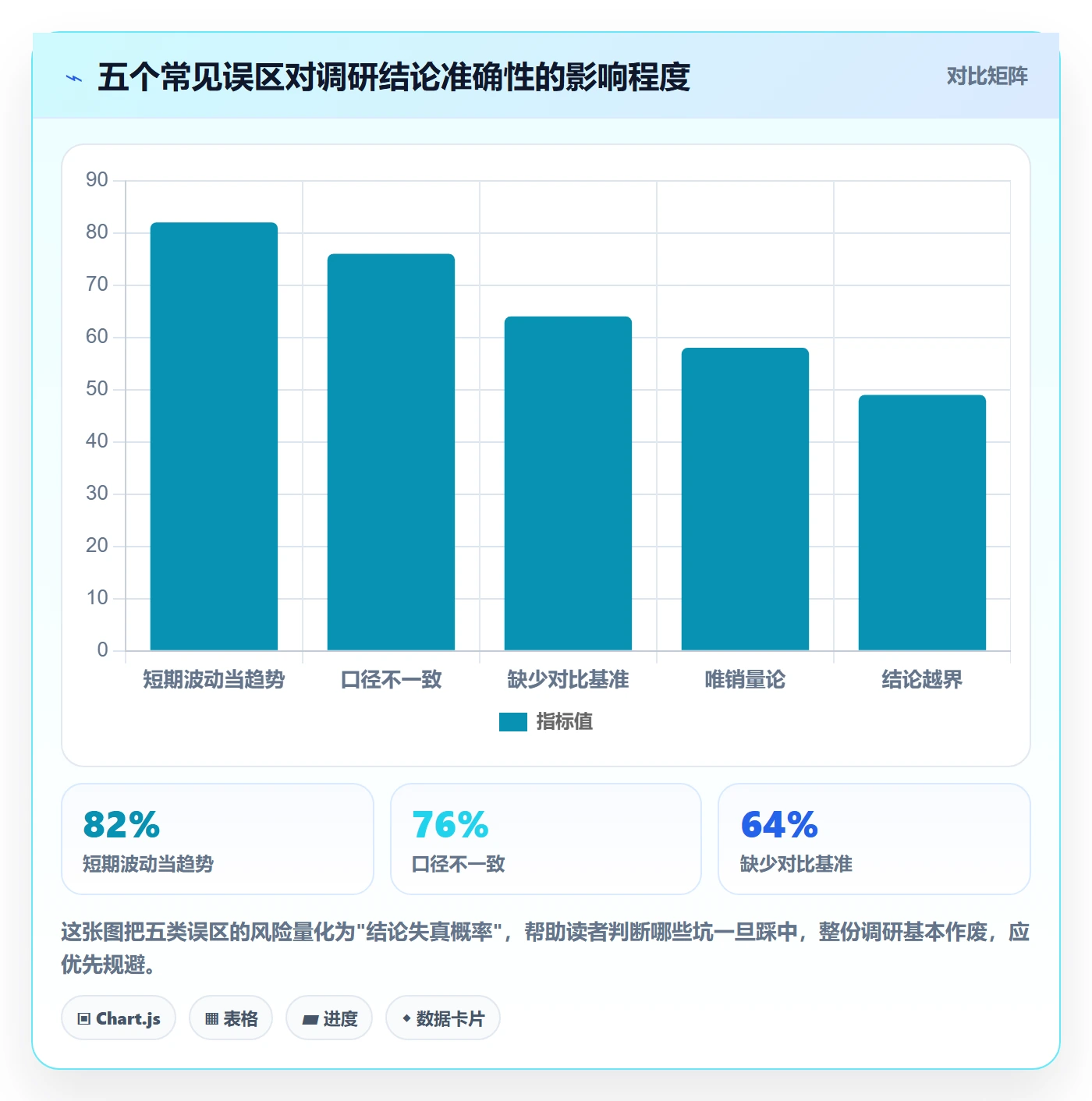商品分析实施路径：销量趋势如何完成市场调研