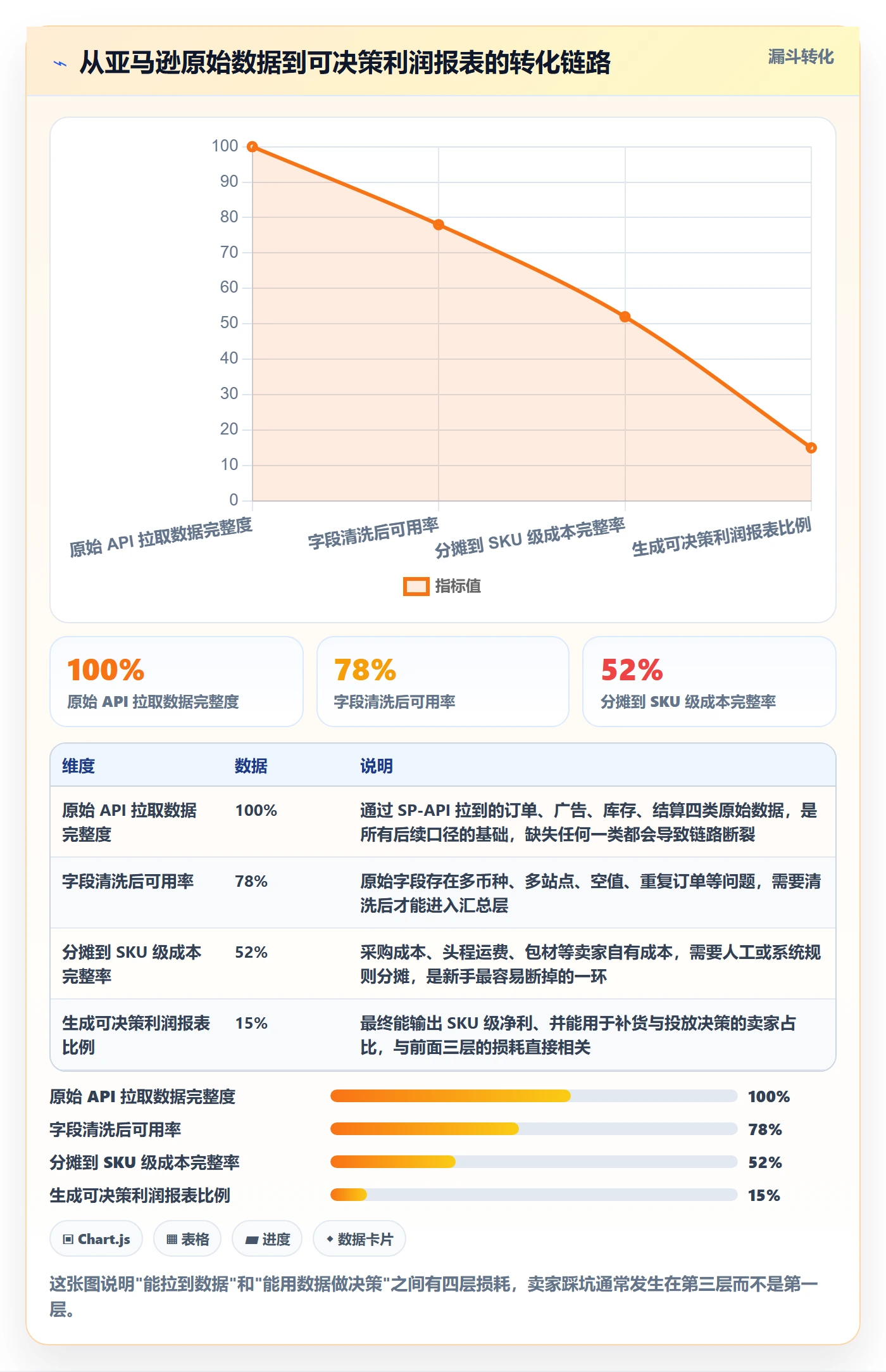 亚马逊软件能力清单：新手避坑需要覆盖哪些数据报表事项