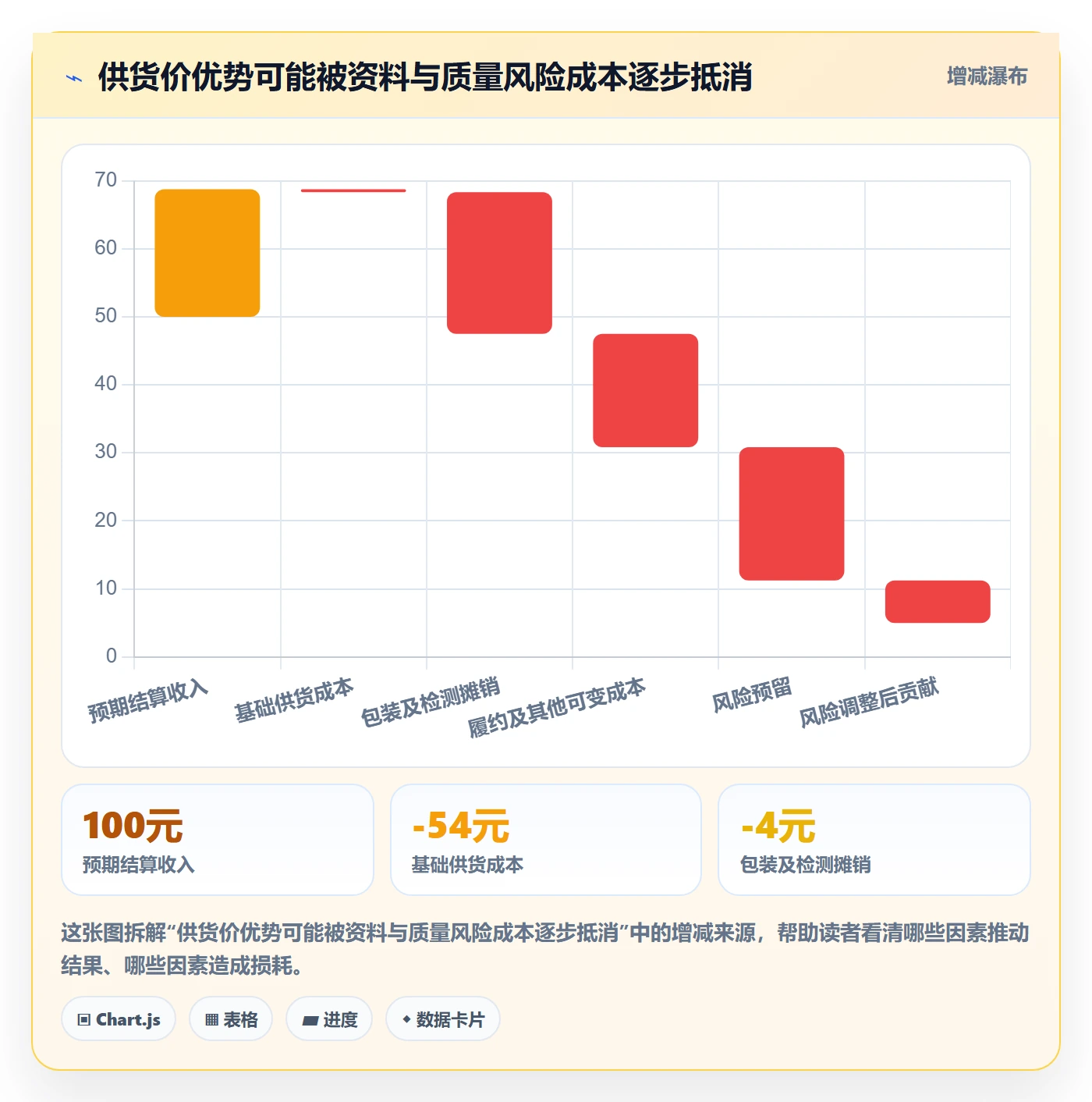 temu决策指南：用合规管理判断全托管模式方案