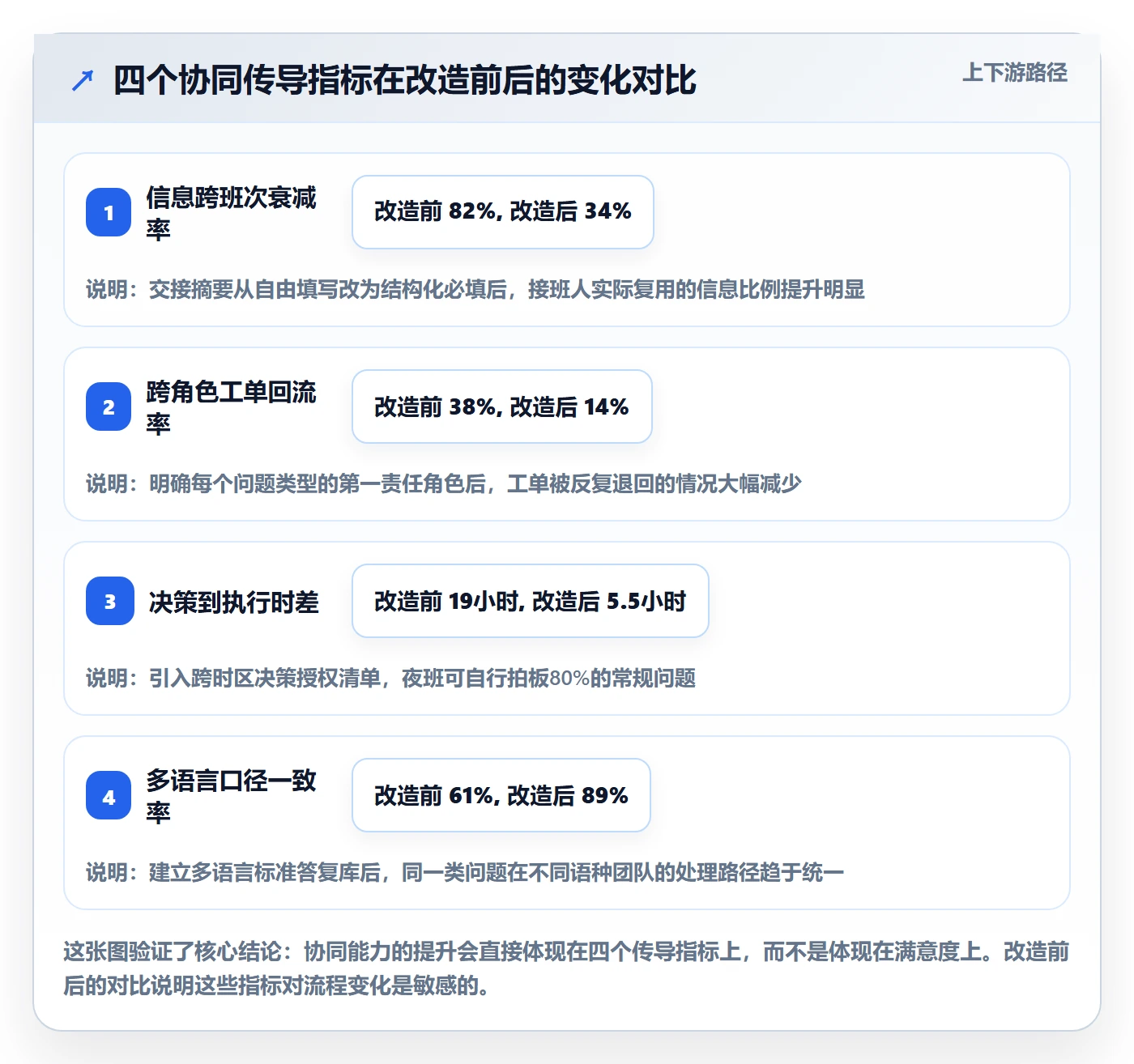 跨境电商运营选择标准：客户服务维度如何评估团队协同