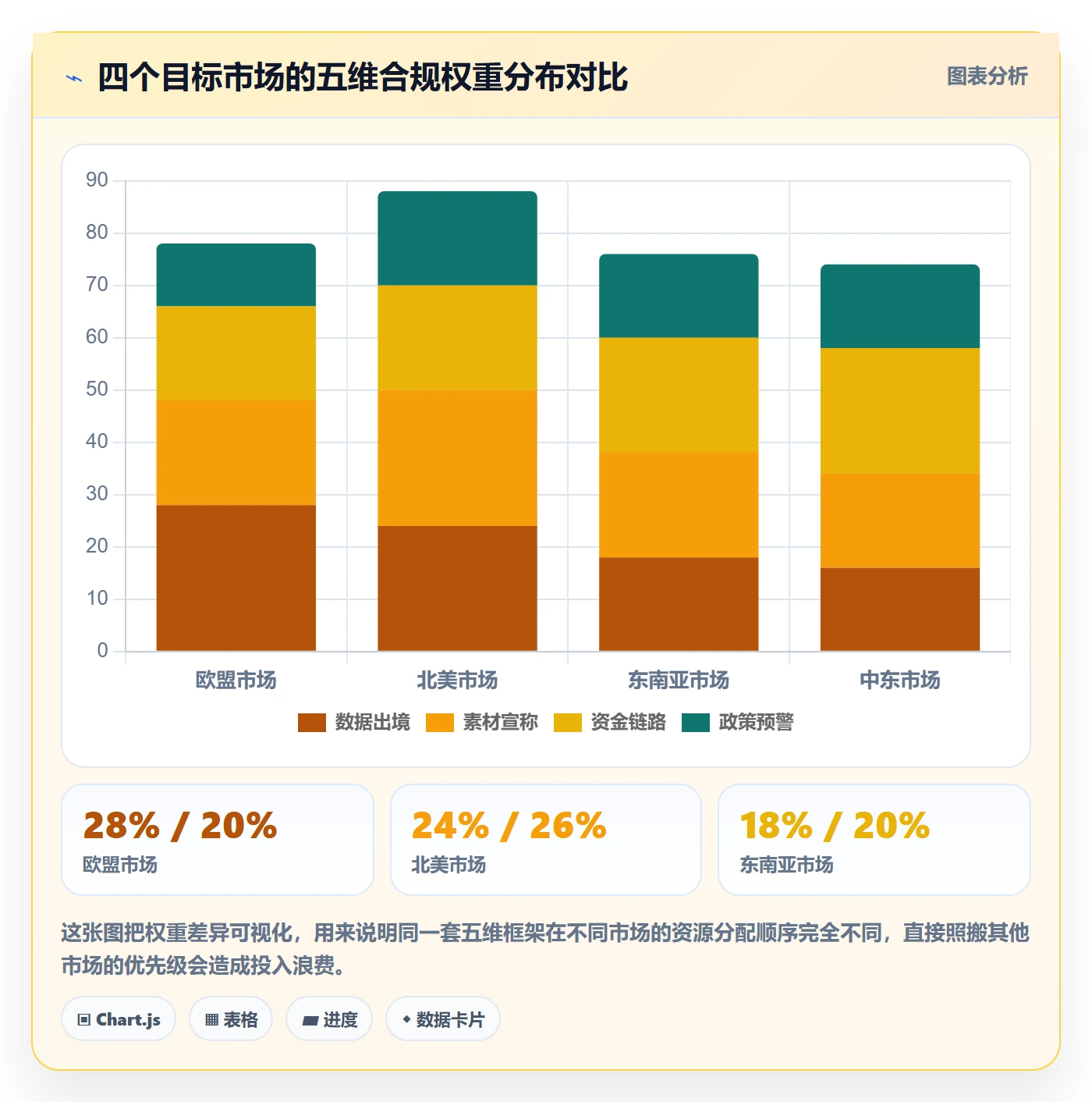 跨境电商运营怎么选？转化优化相关的合规管理判断标准