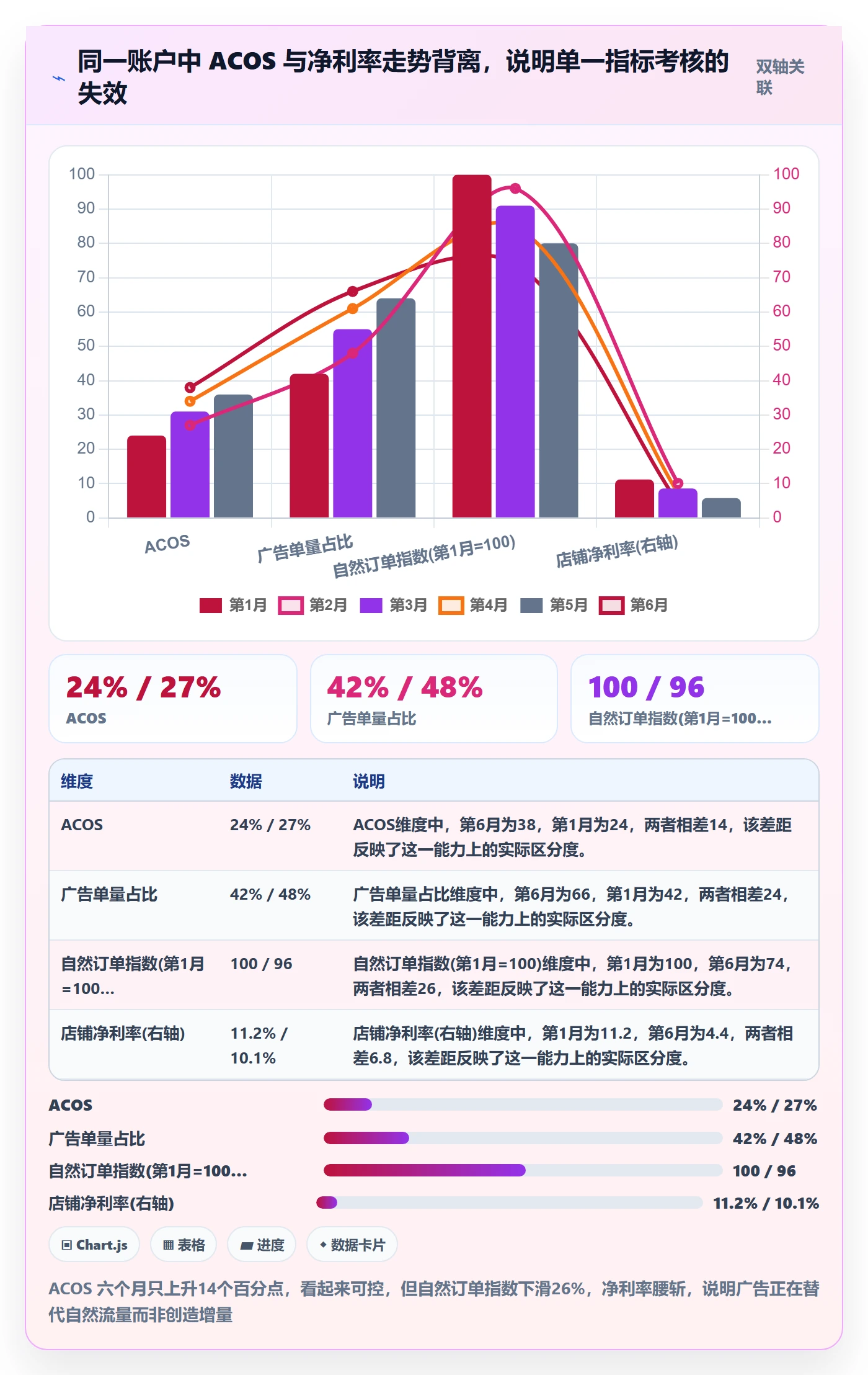 跨境电商运营管理要点：广告投放的中小商家如何设计