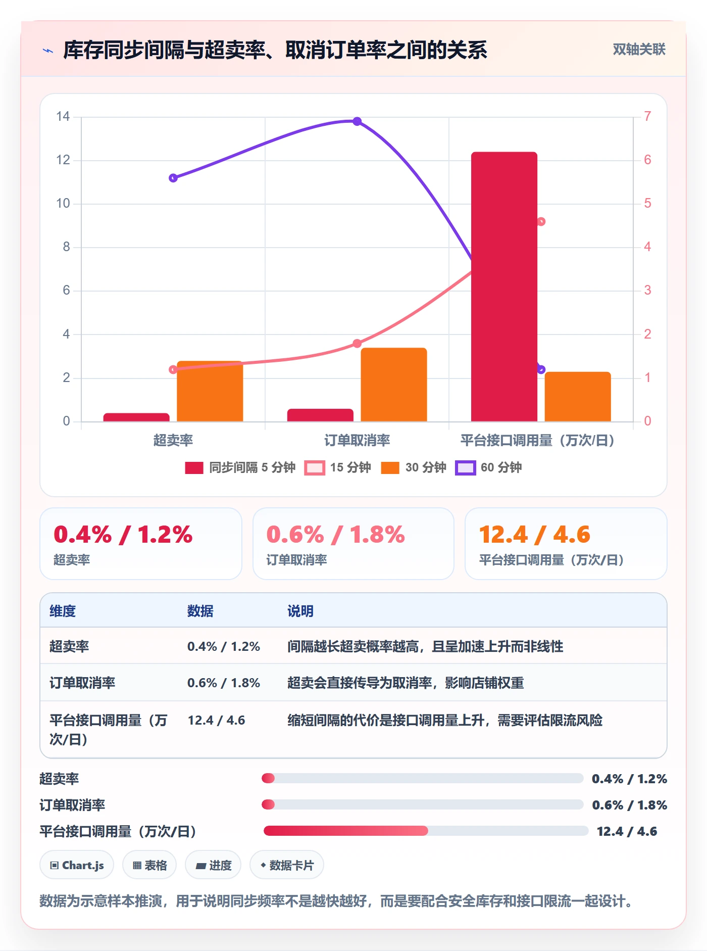 erp跨境电商配置指南：多平台刊登需要哪些精细化运营设置