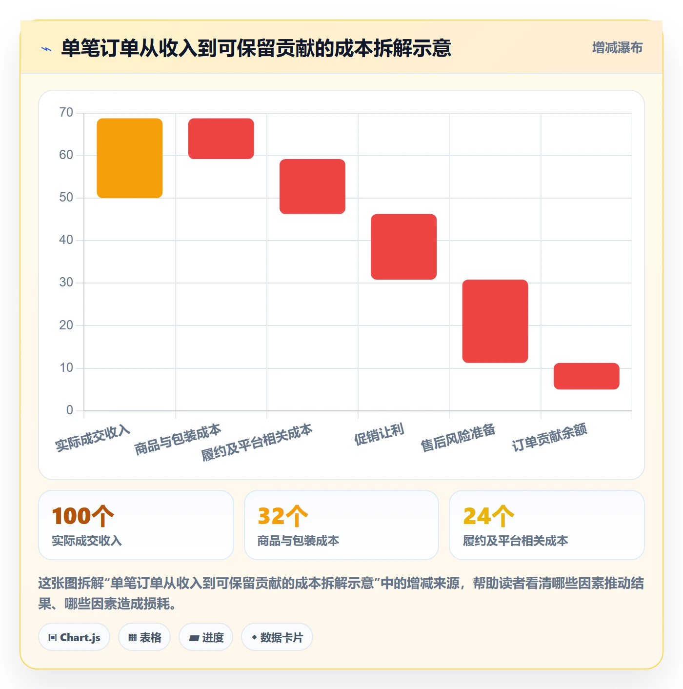 temu场景解析：平台入驻中的增长策略怎么处理