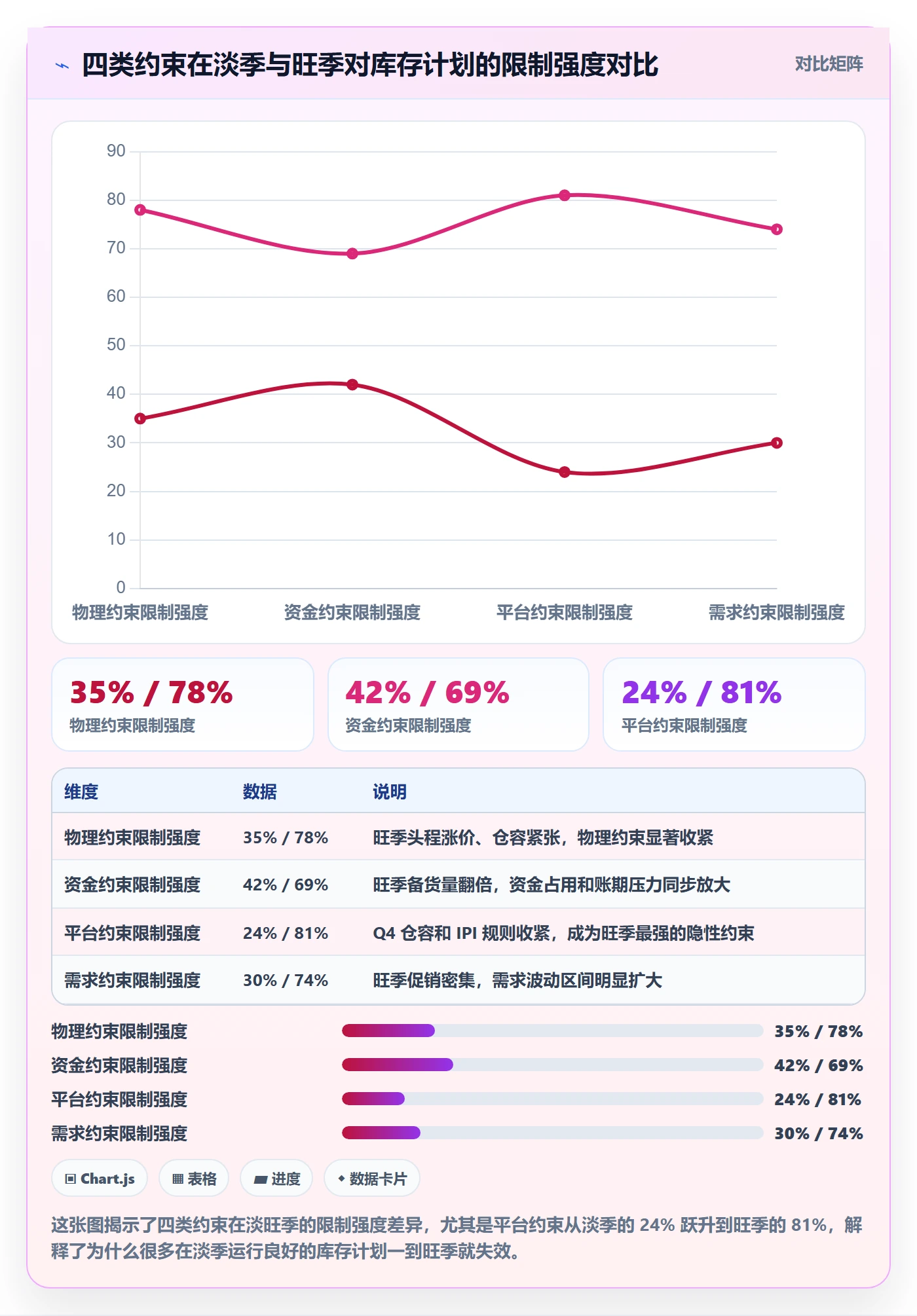 跨境电商运营方案设计：库存计划场景的落地案例怎么做