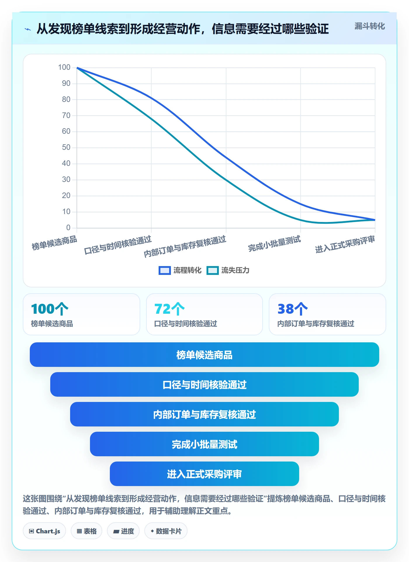 电商数据查询网站检查方法：通过平台榜单评估标准化管理质量