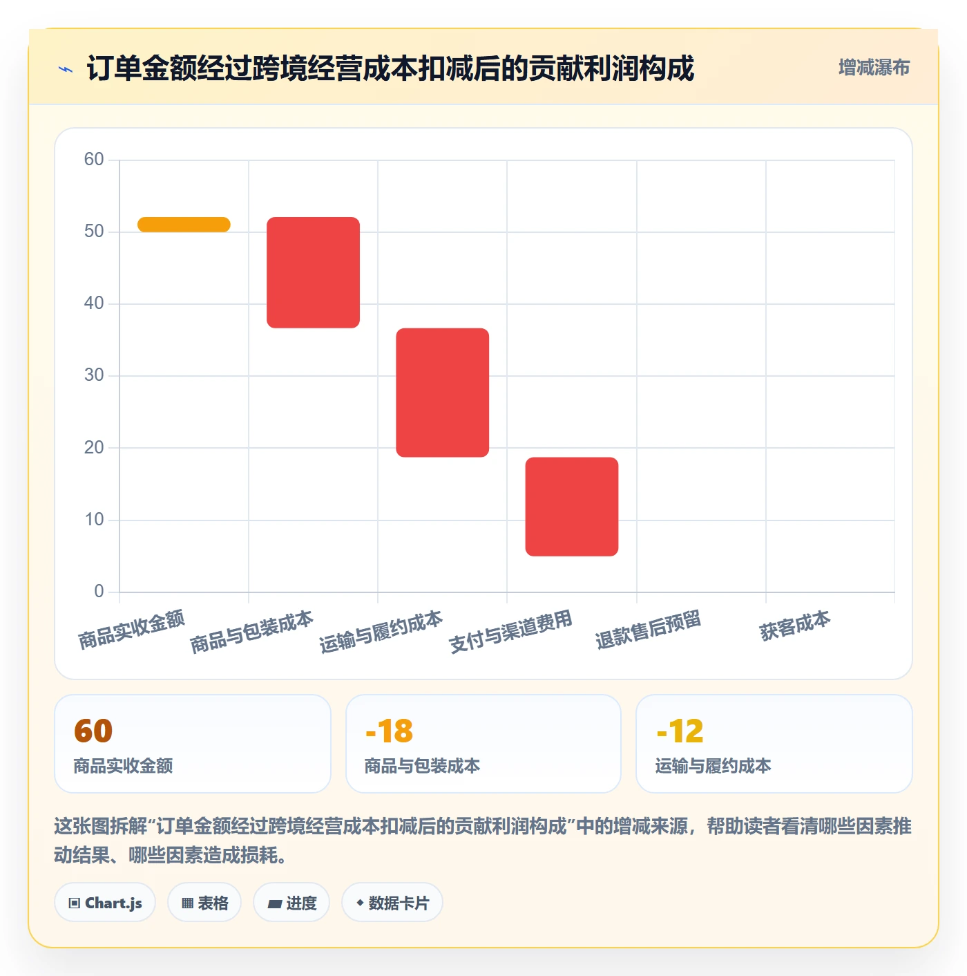 跨境电商建设路线：从本地化运营到进阶玩法分几步