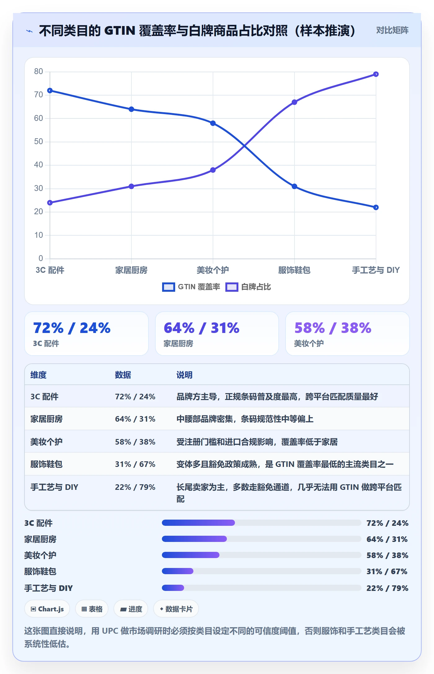 UPC码怎么用？GS1注册场景下的市场调研拆解