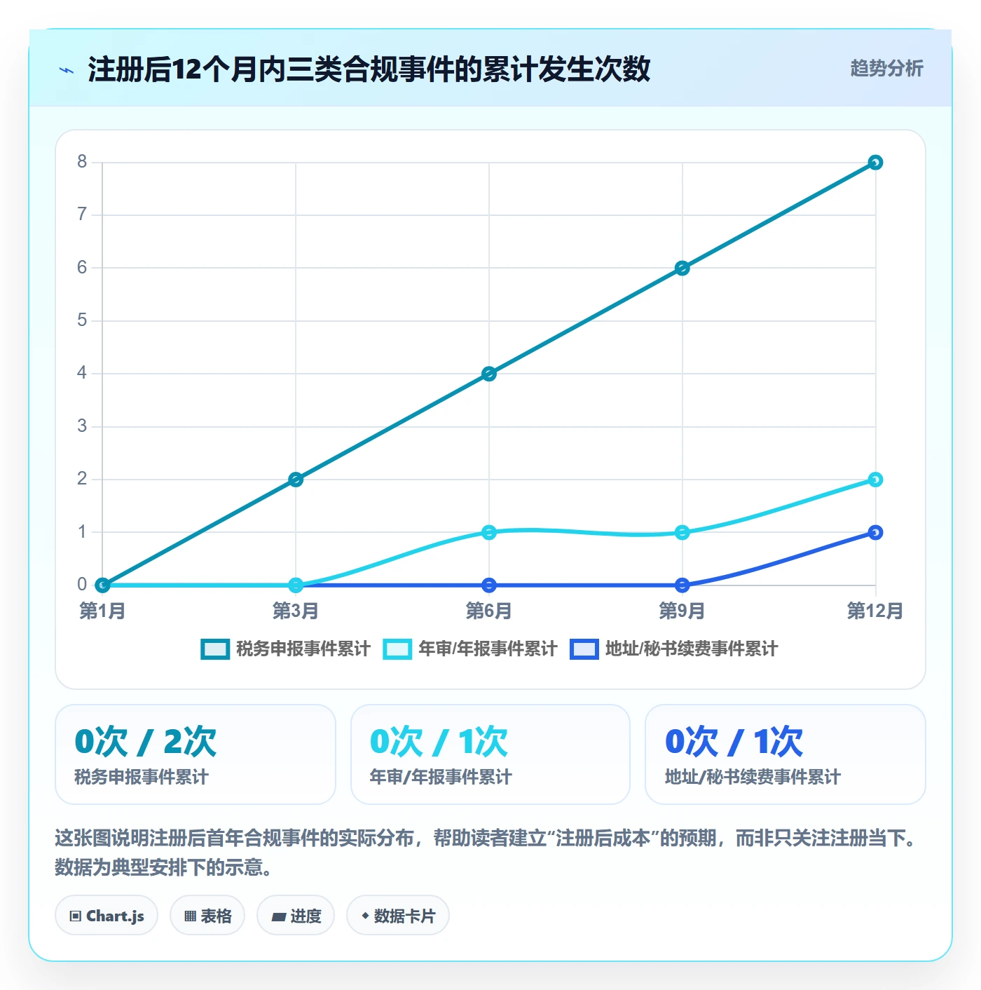 跨境电商一站式服务管理要点：公司注册的案例拆解如何设计