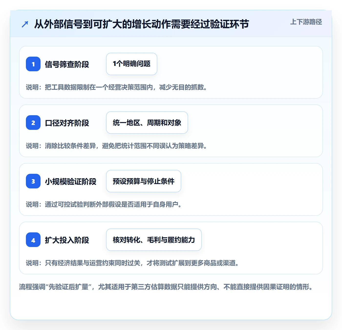 电商数据查询网站检查方法：通过竞品数据评估增长策略质量