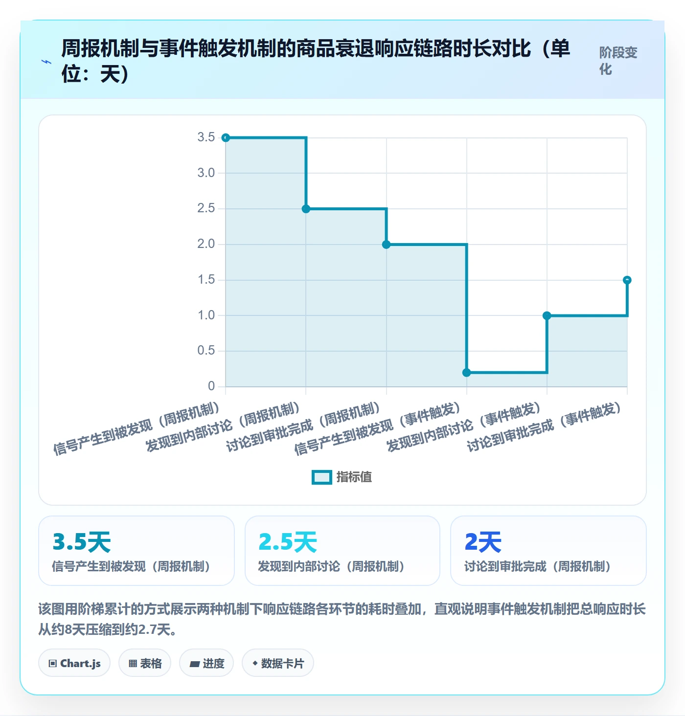 商品分析工作指南：用自动化方案解决生命周期问题