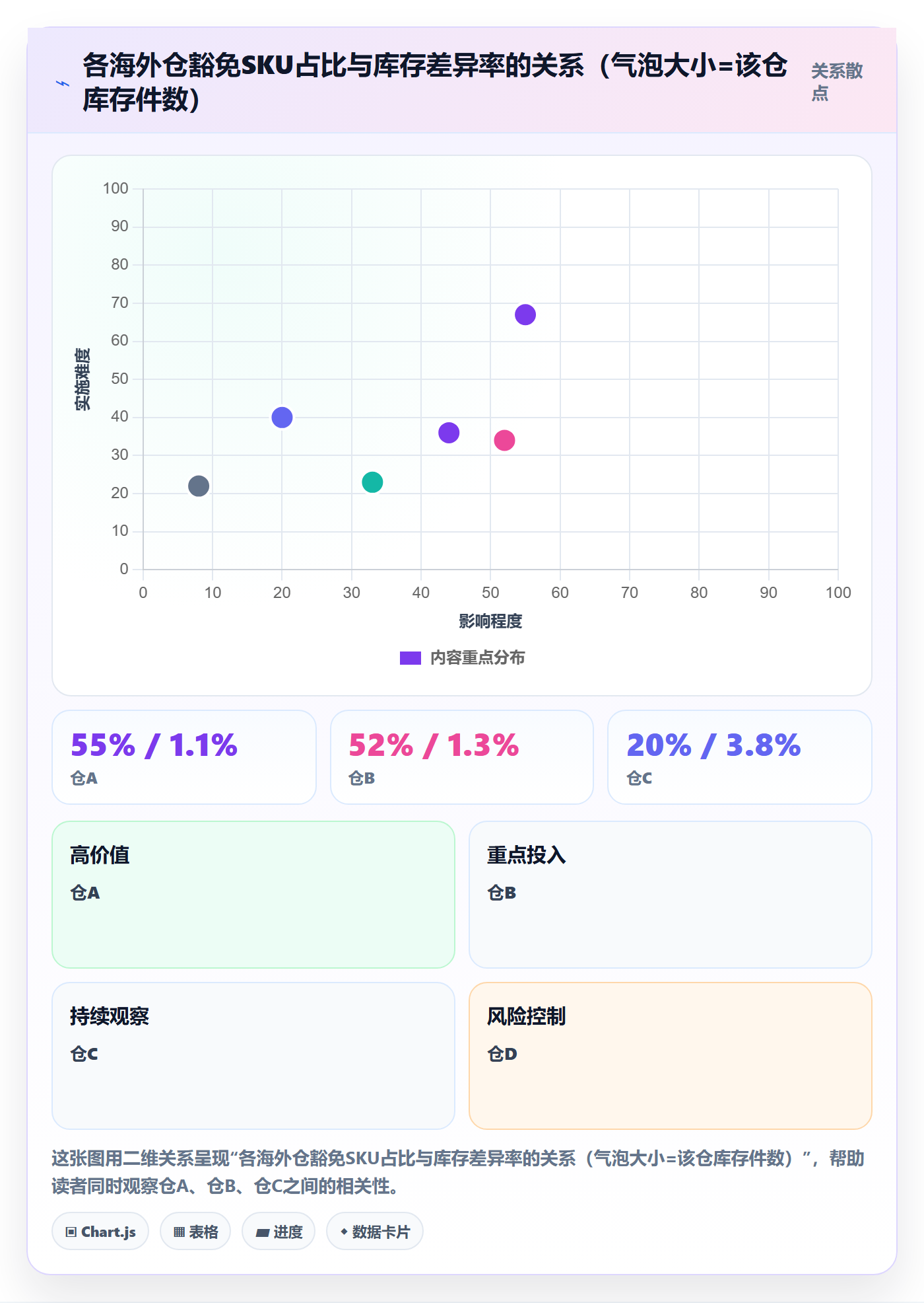 UPC码业务拆解:豁免申请为什么影响海外仓管理