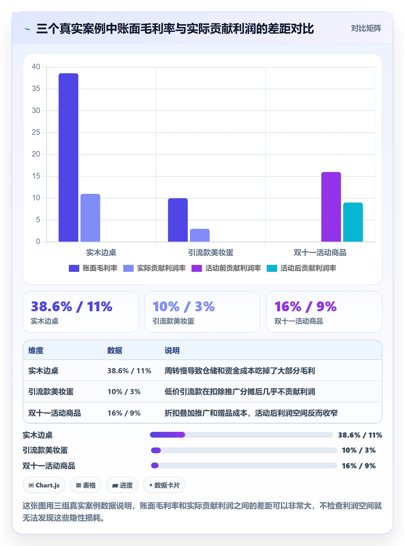 商品分析检查方法：通过利润空间评估定价策略质量