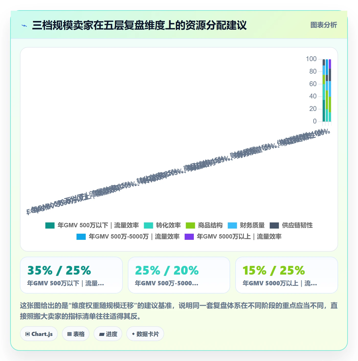 跨境电商运营选择标准：数据复盘维度如何评估年度规划