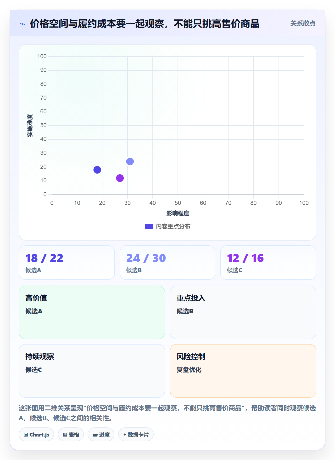 temu怎么选？半托管模式相关的选品策略判断标准
