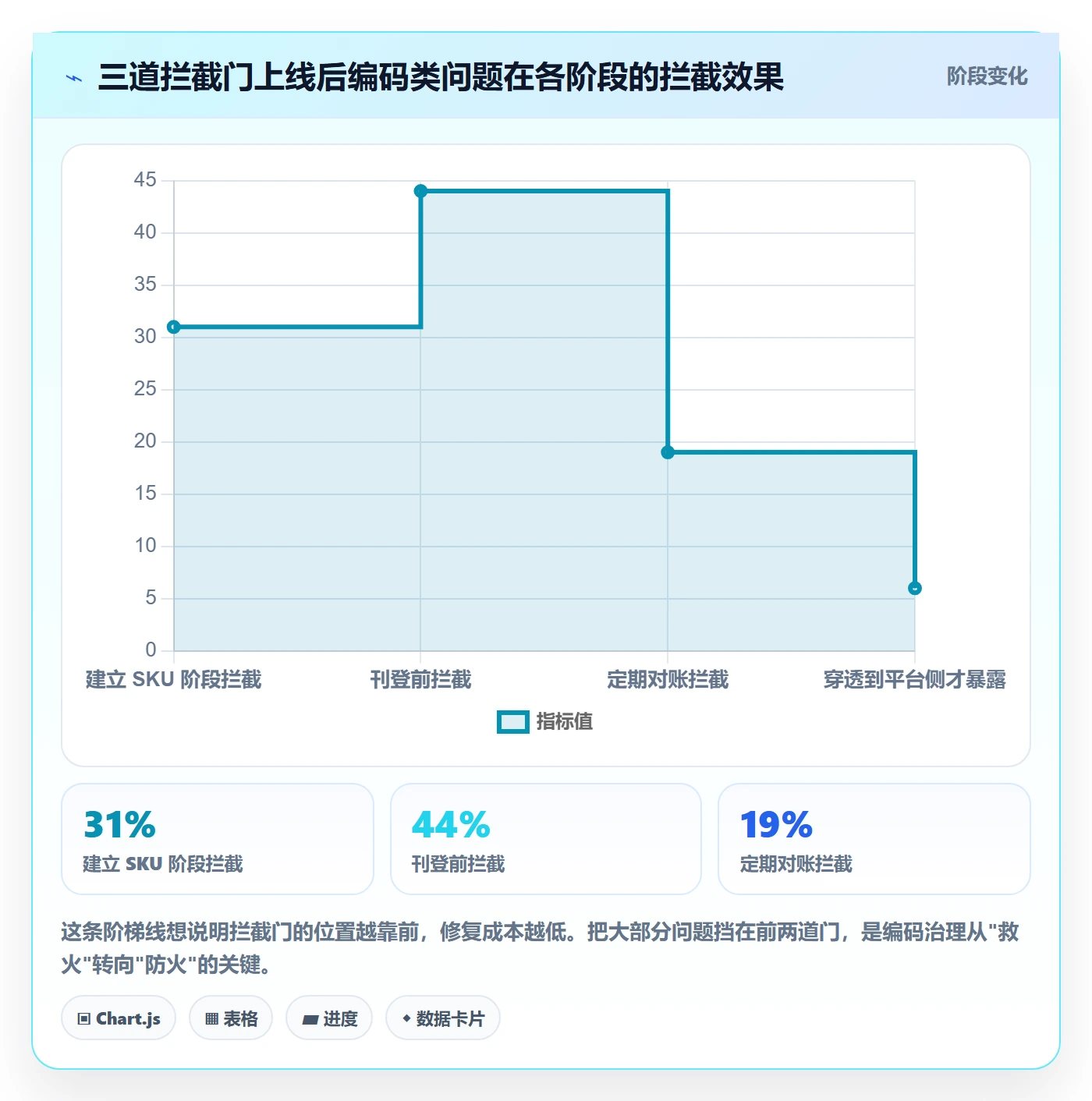 UPC码能力清单：店群管理需要覆盖哪些编码规范事项
