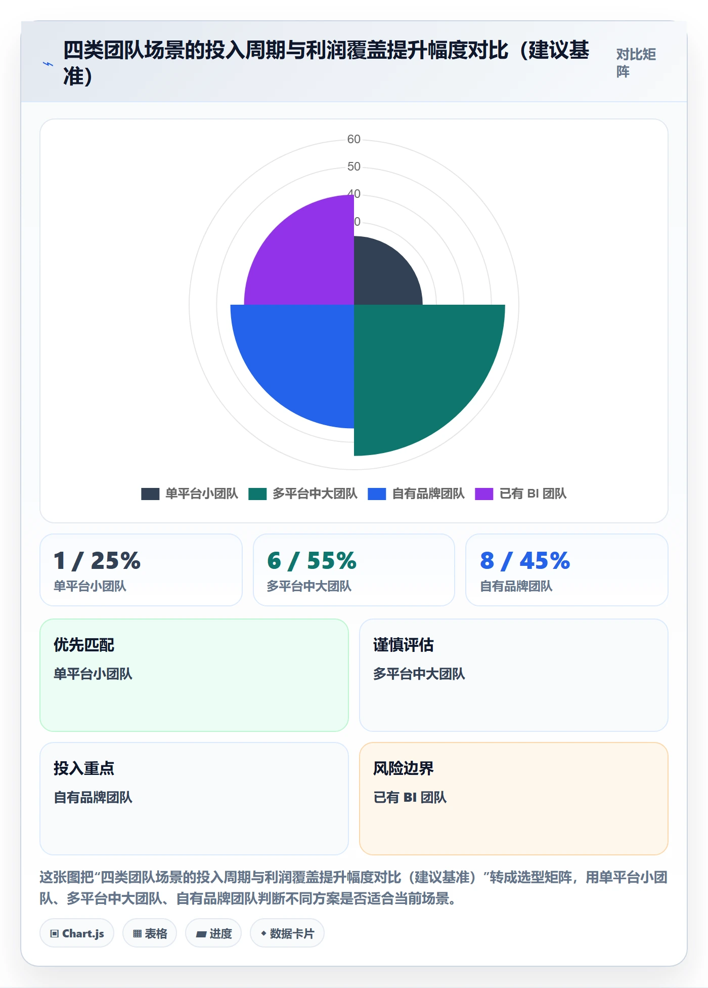 商品分析能力清单：选型方法需要覆盖哪些利润空间事项