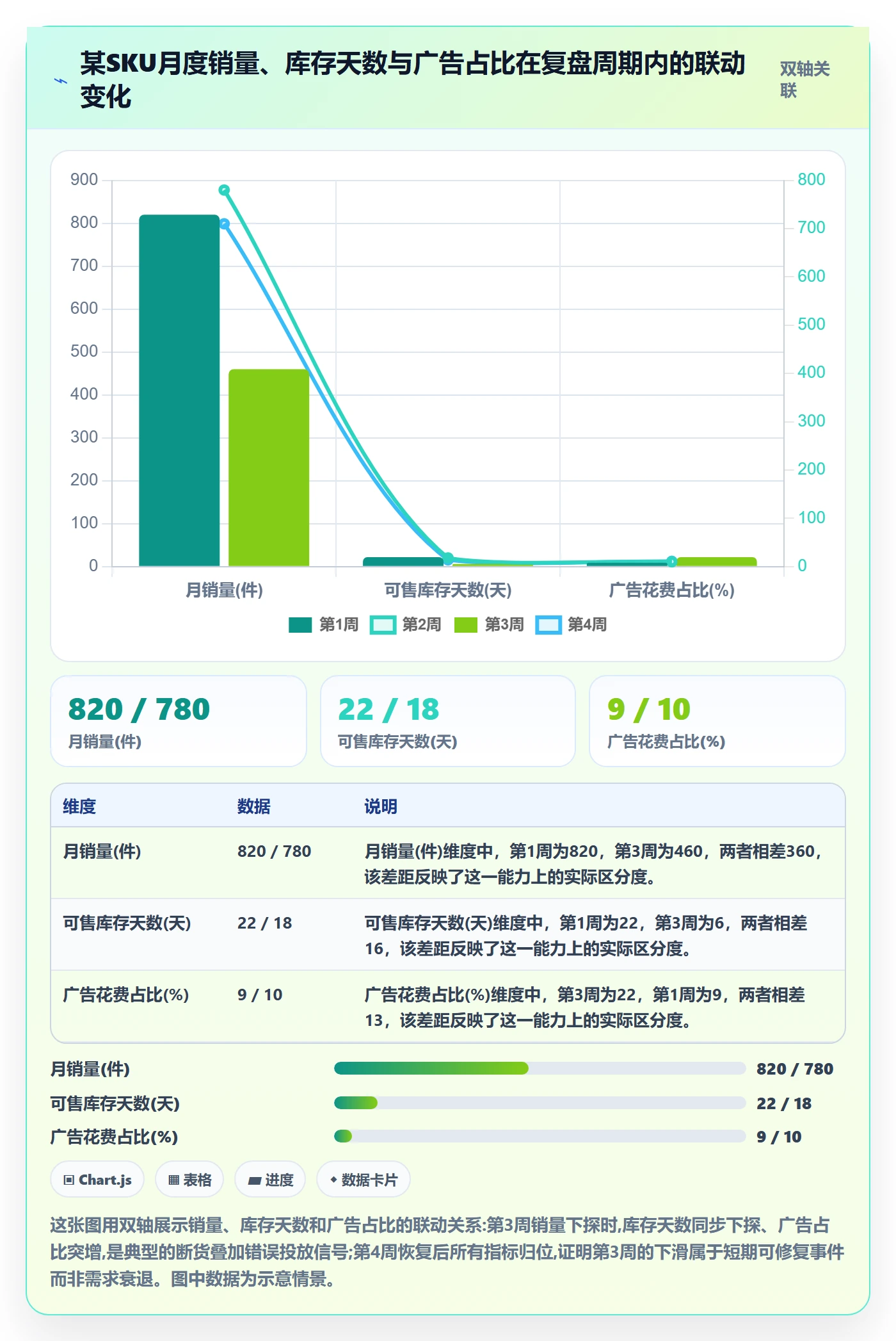商品分析怎么管？以销量趋势为核心的日常管理方案