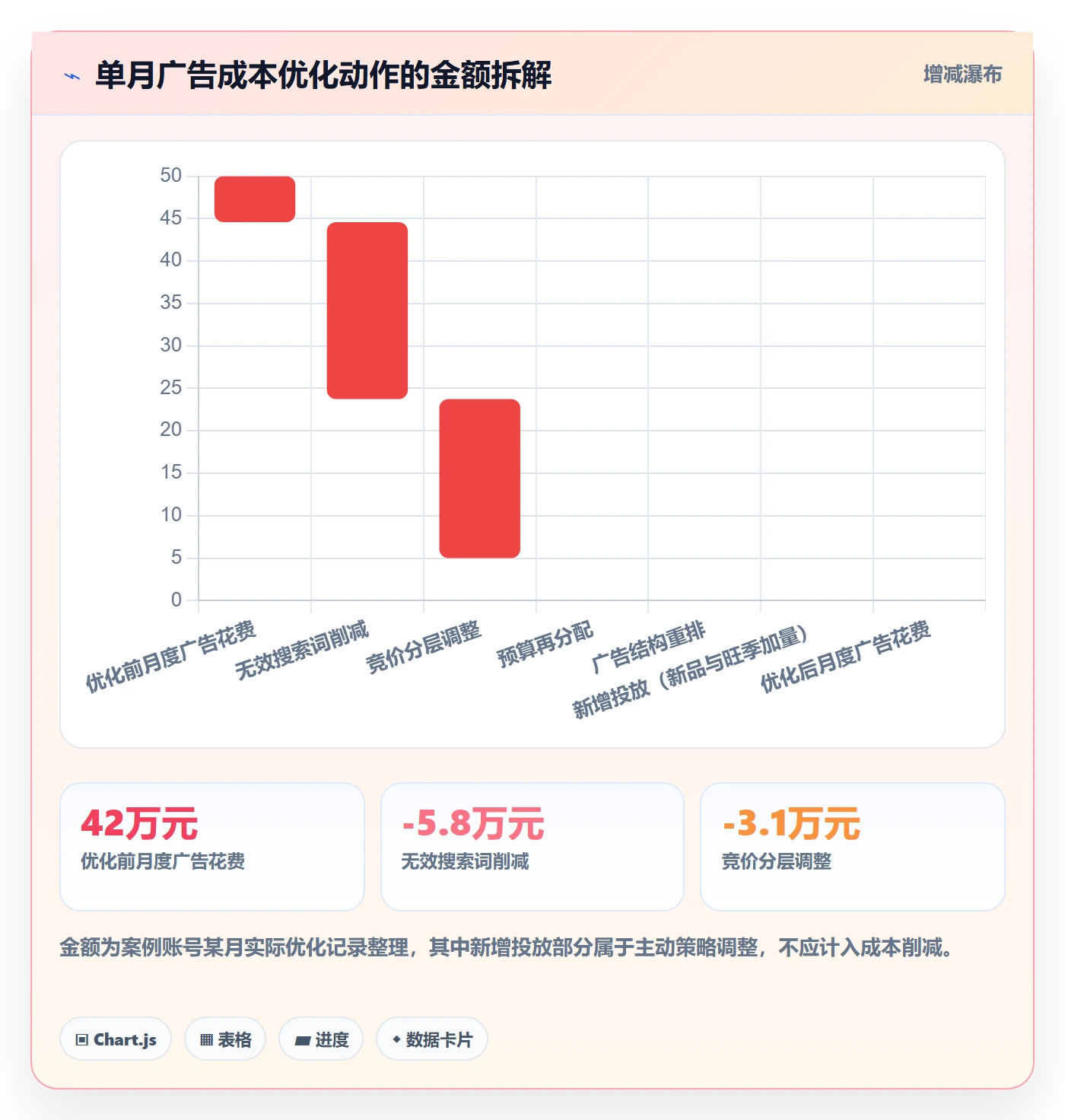 亚马逊软件怎么用？广告管理场景下的日常管理拆解