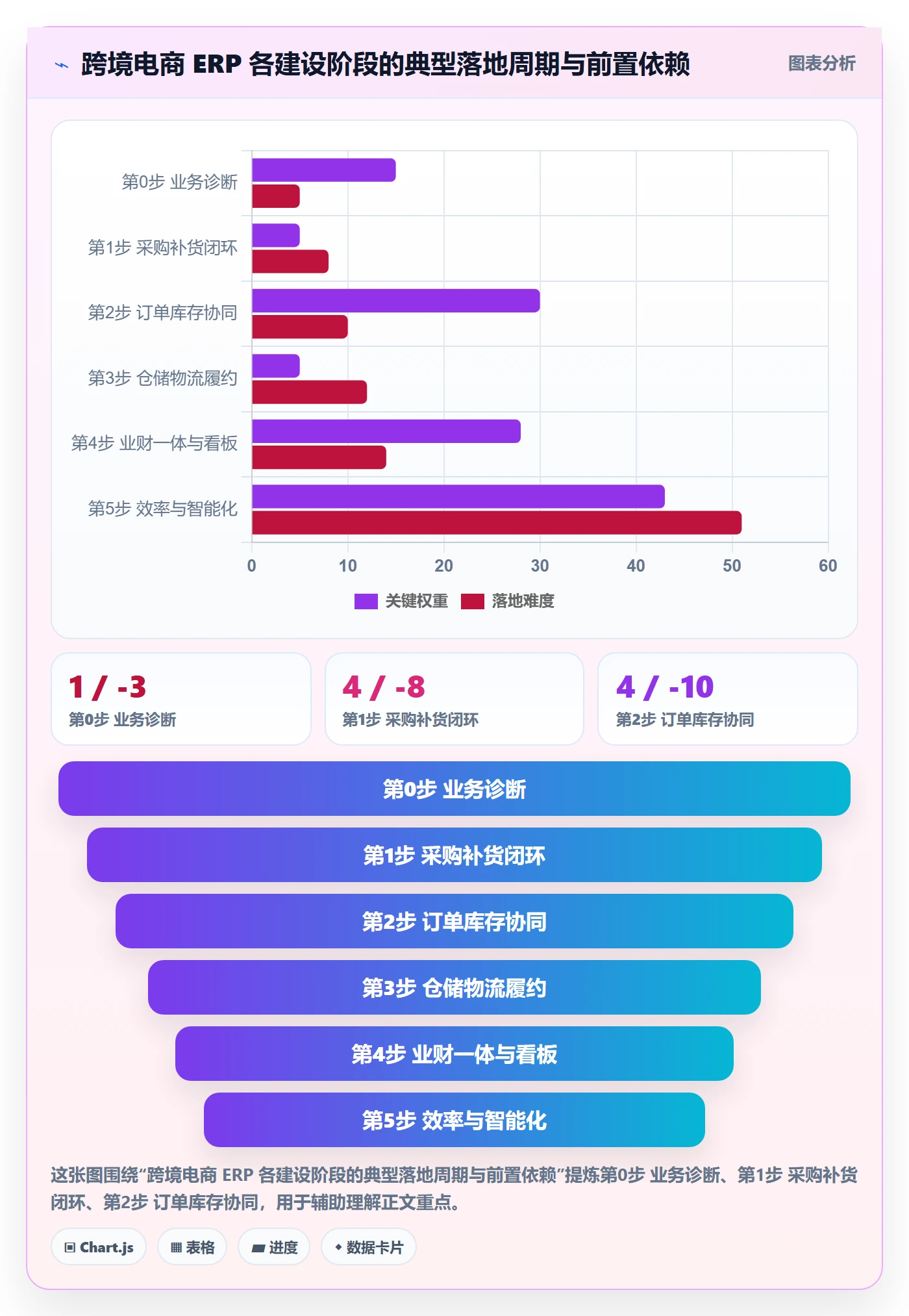 erp跨境电商建设路线：从采购补货到效率提升分几步