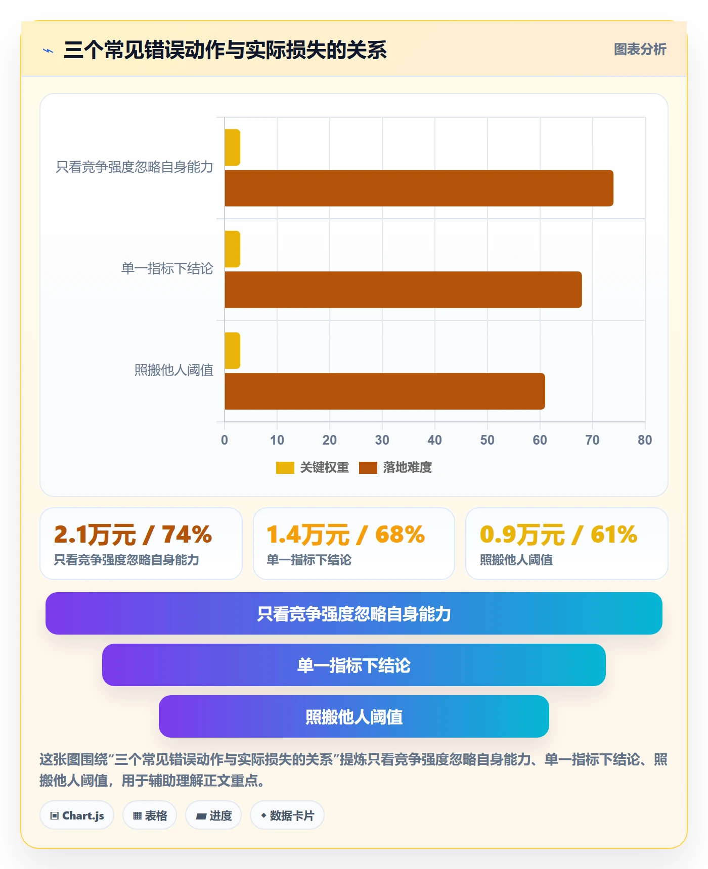 商品分析场景解析：竞争强度中的入门指南怎么处理