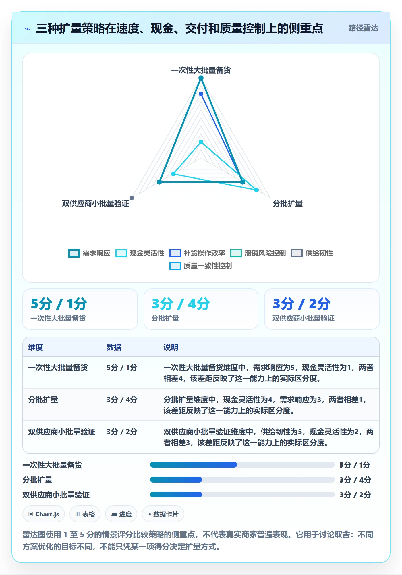 temu管理要点：全托管模式的落地案例如何设计