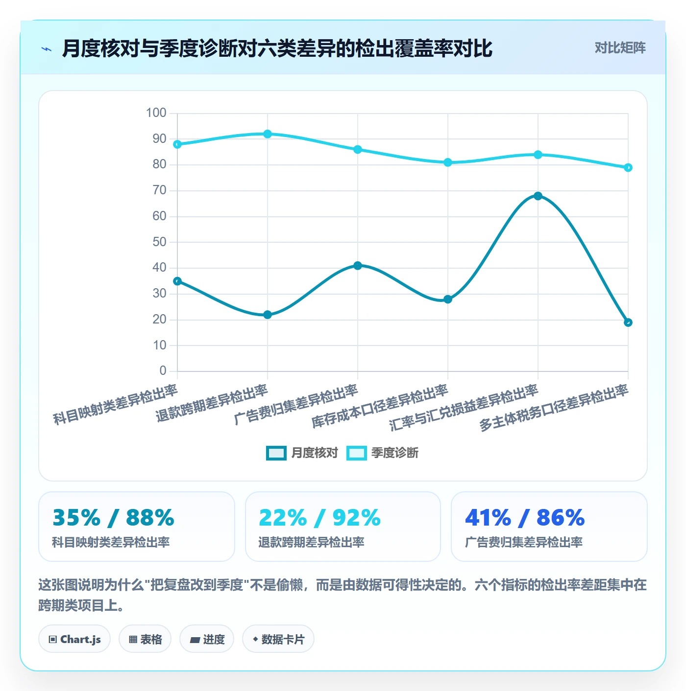 erp跨境电商问题诊断：财务核算如何用季度复盘改进