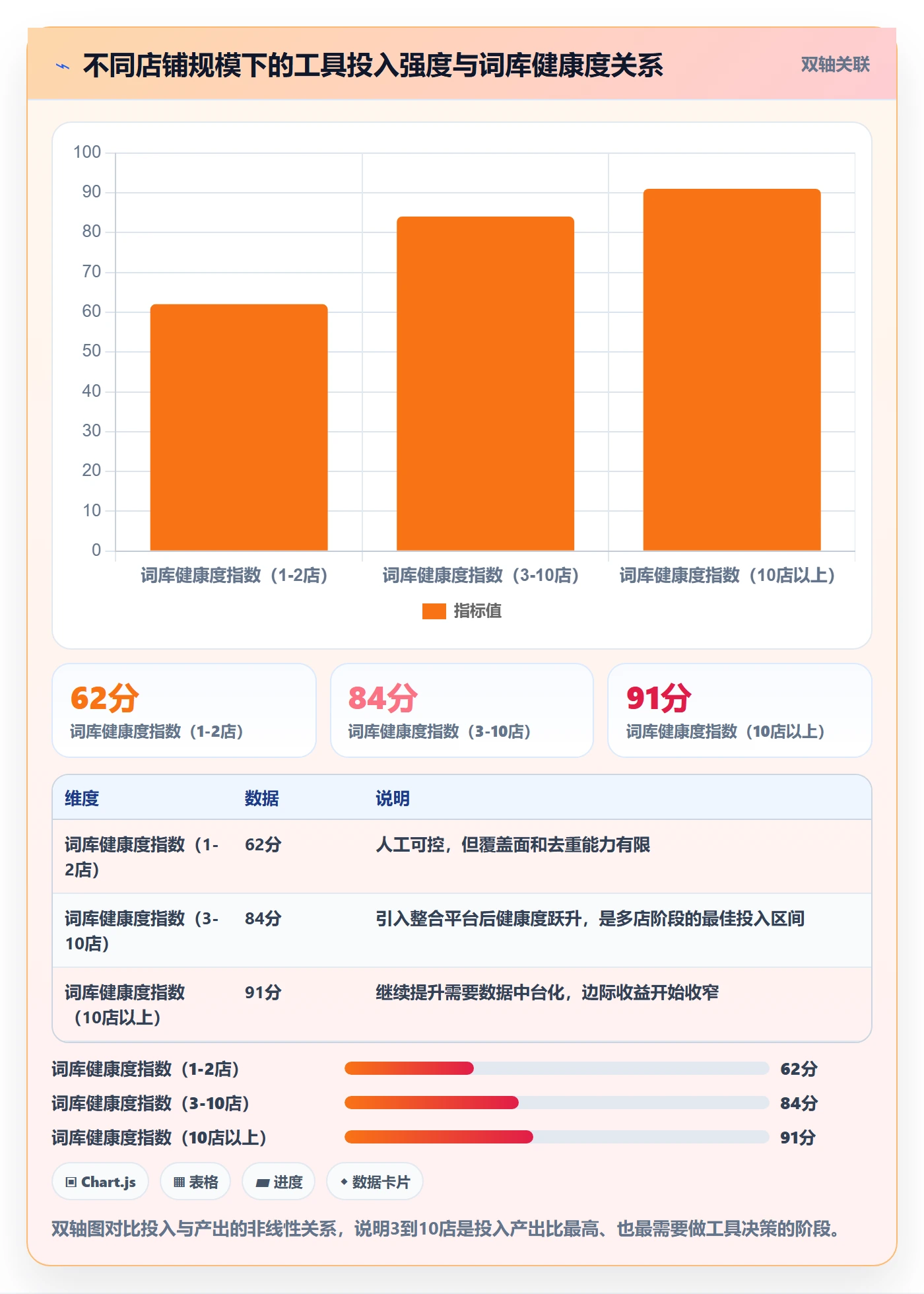 亚马逊软件怎么选？关键词工具相关的多店经营判断标准