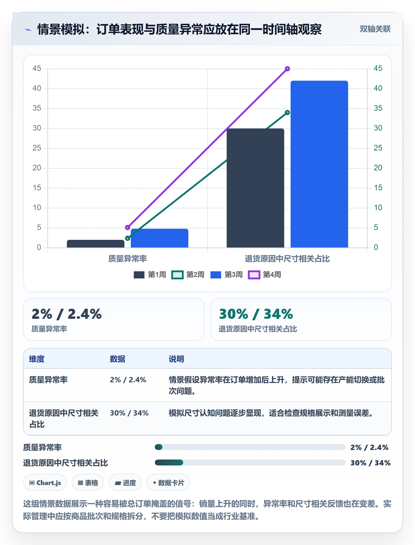 temu落地案例全解析：重点看懂全托管模式