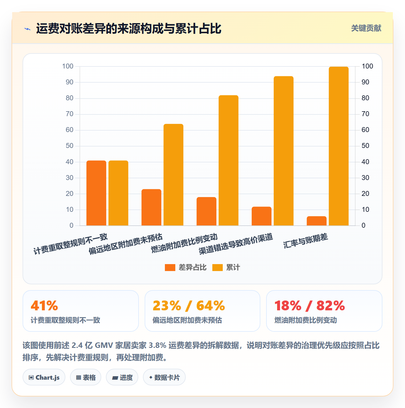 erp跨境电商实施路径:物流对接如何完成标准化管理