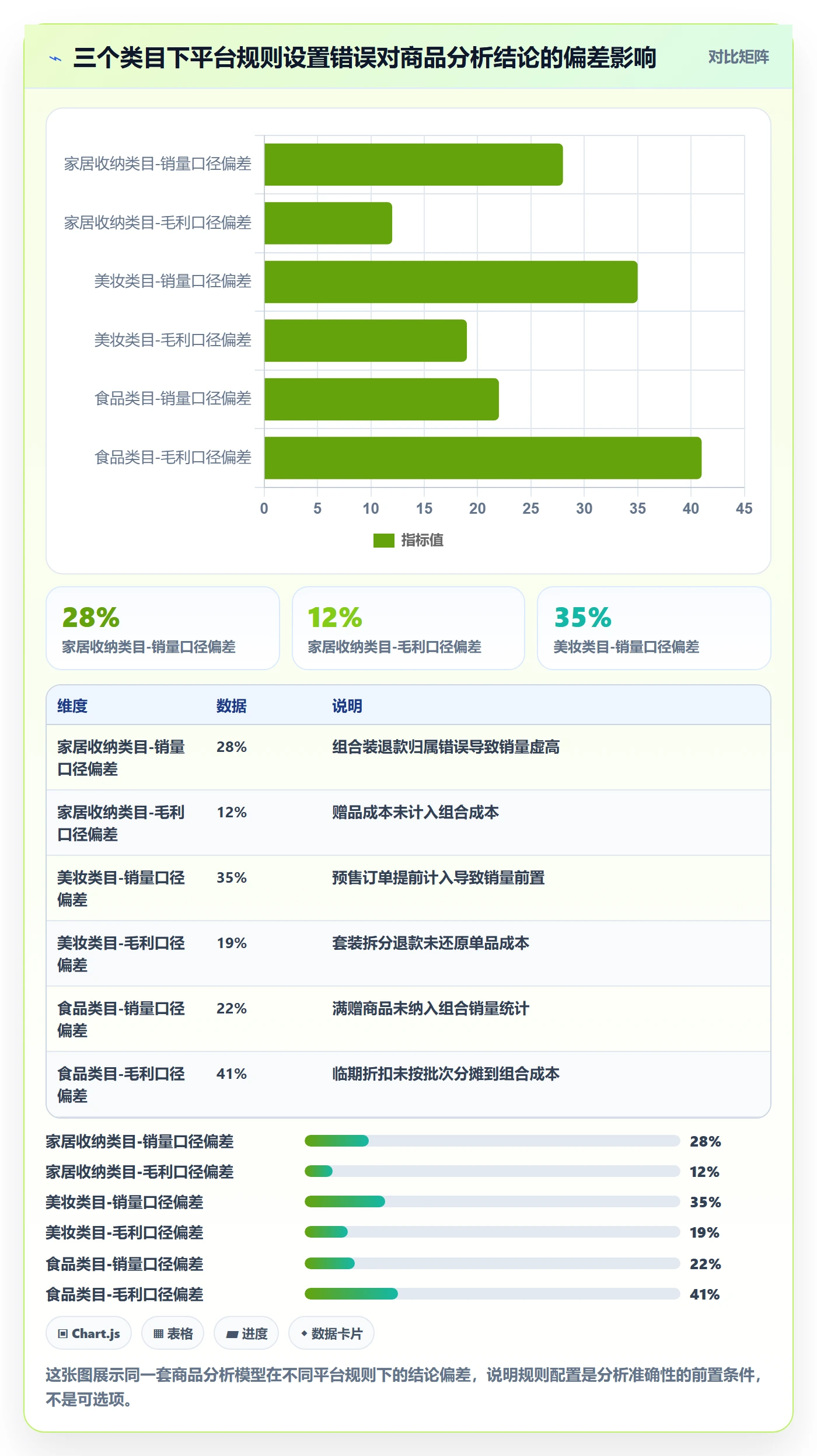 商品分析配置指南：组合优化需要哪些平台规则设置