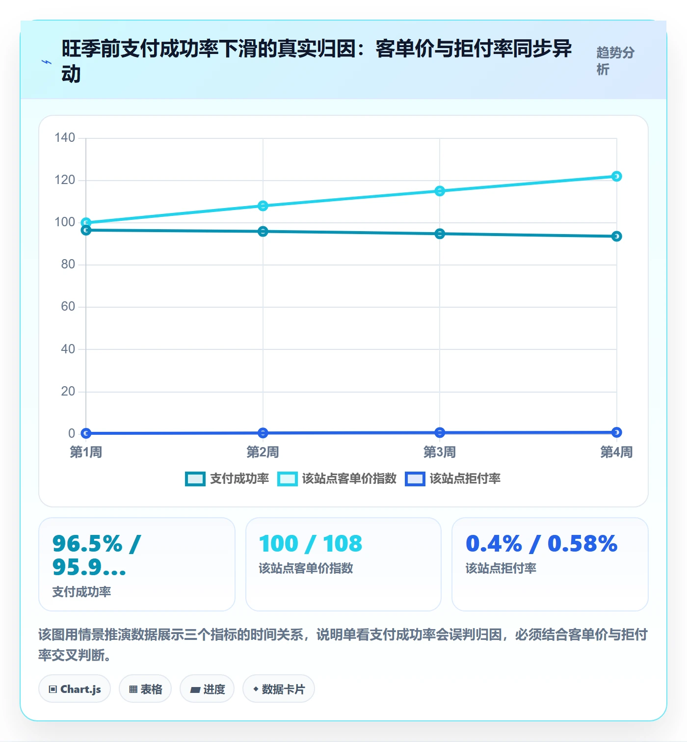 跨境电商一站式服务问题诊断：支付收款如何用旺季准备改进