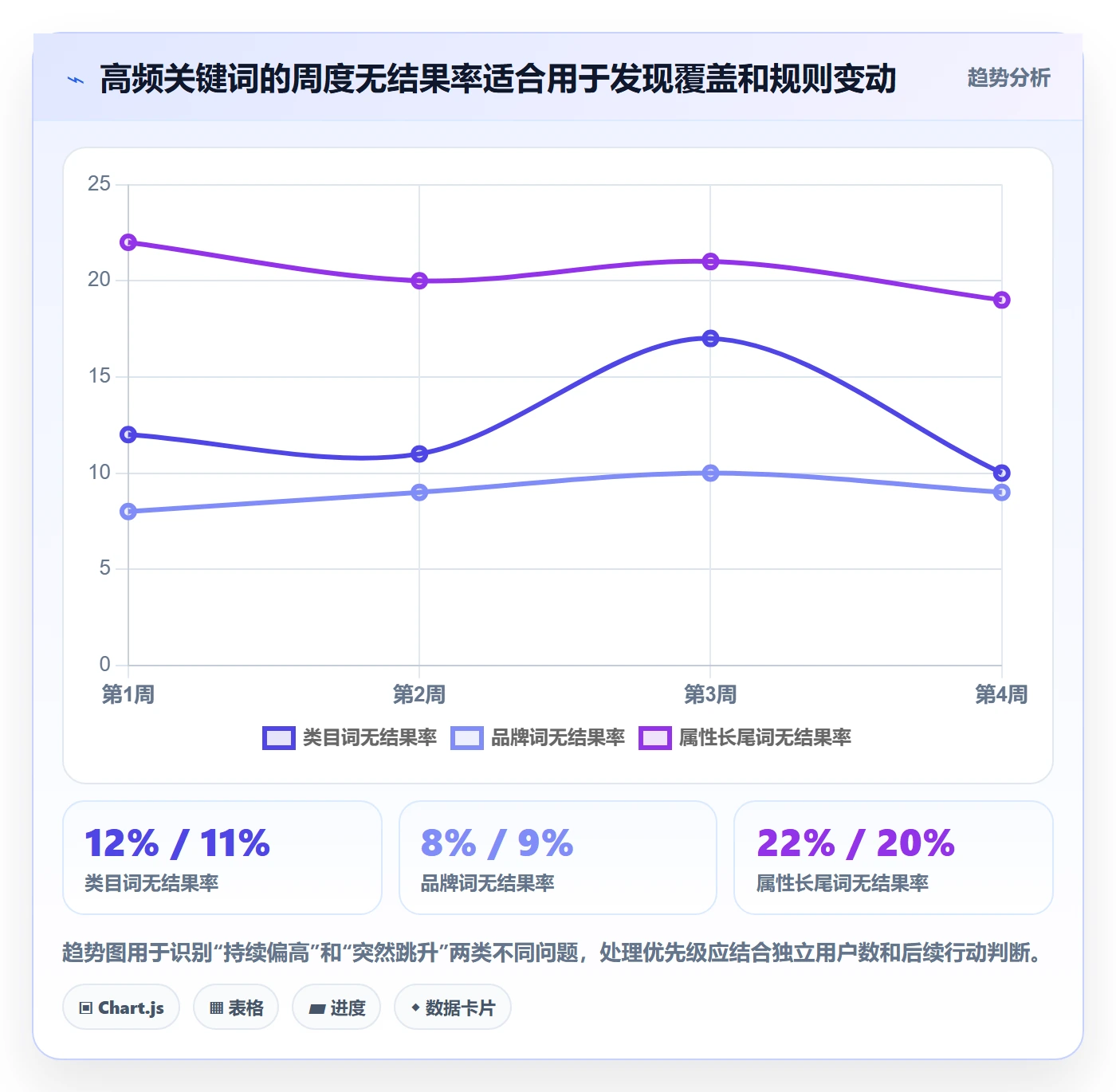 电商数据查询网站怎么管？以关键词搜索为核心的精细化运营方案