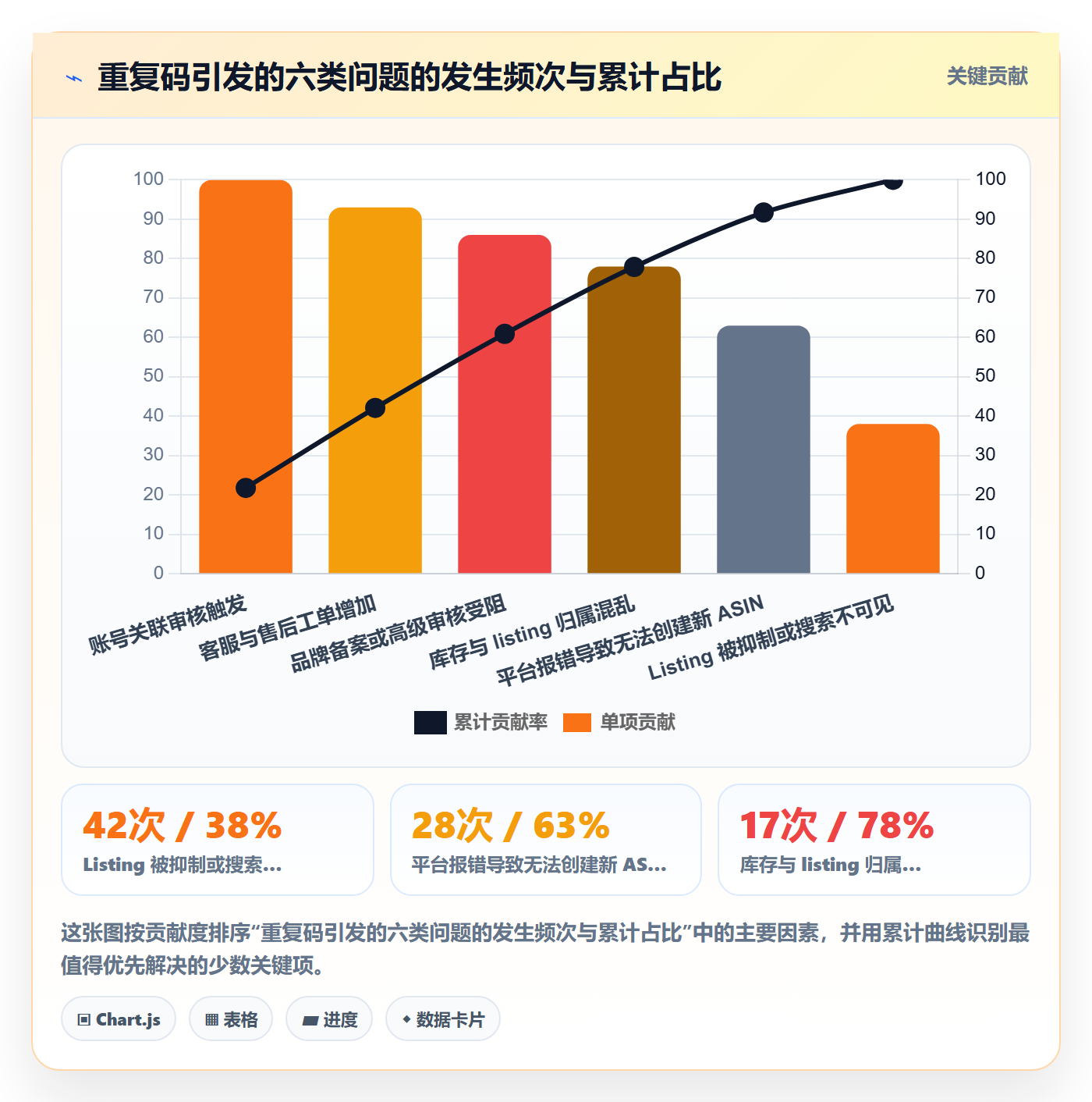 UPC码运营框架：把重复码排查纳入日常管理