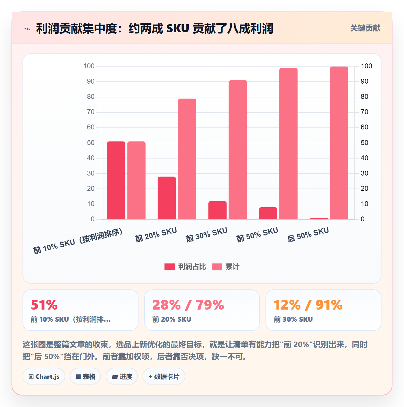 跨境电商运营怎么优化？先从选品上新的问题清单入手