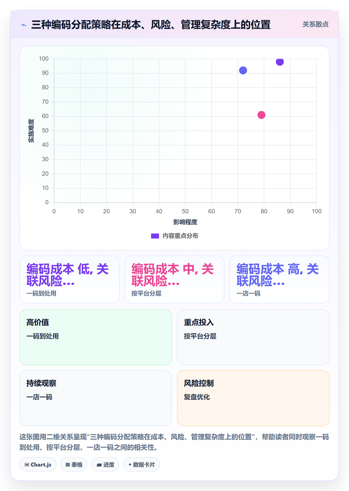 UPC码怎么选？编码规范相关的店群管理判断标准