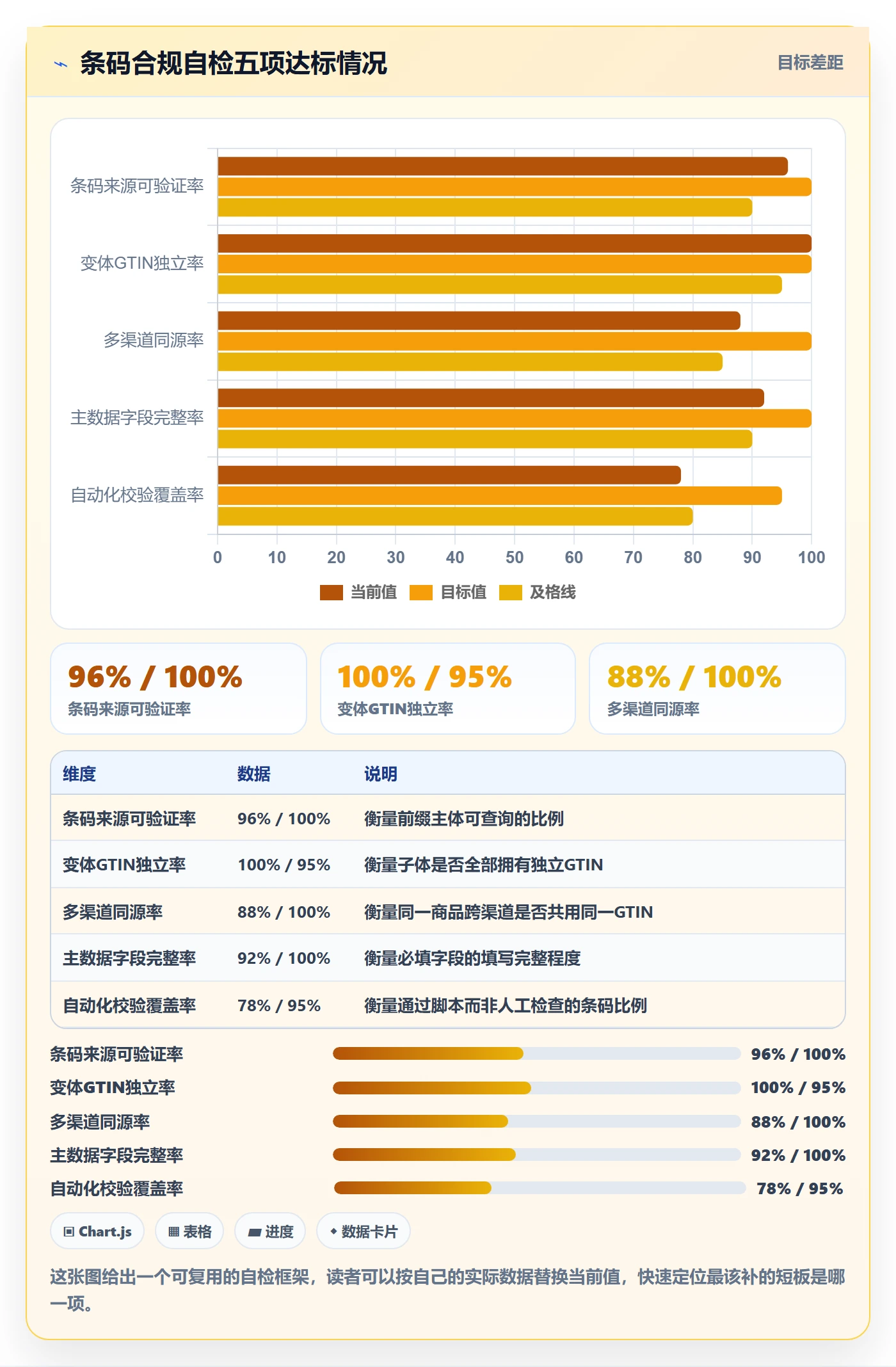 UPC码使用技巧：代码申请对应的进阶玩法方法