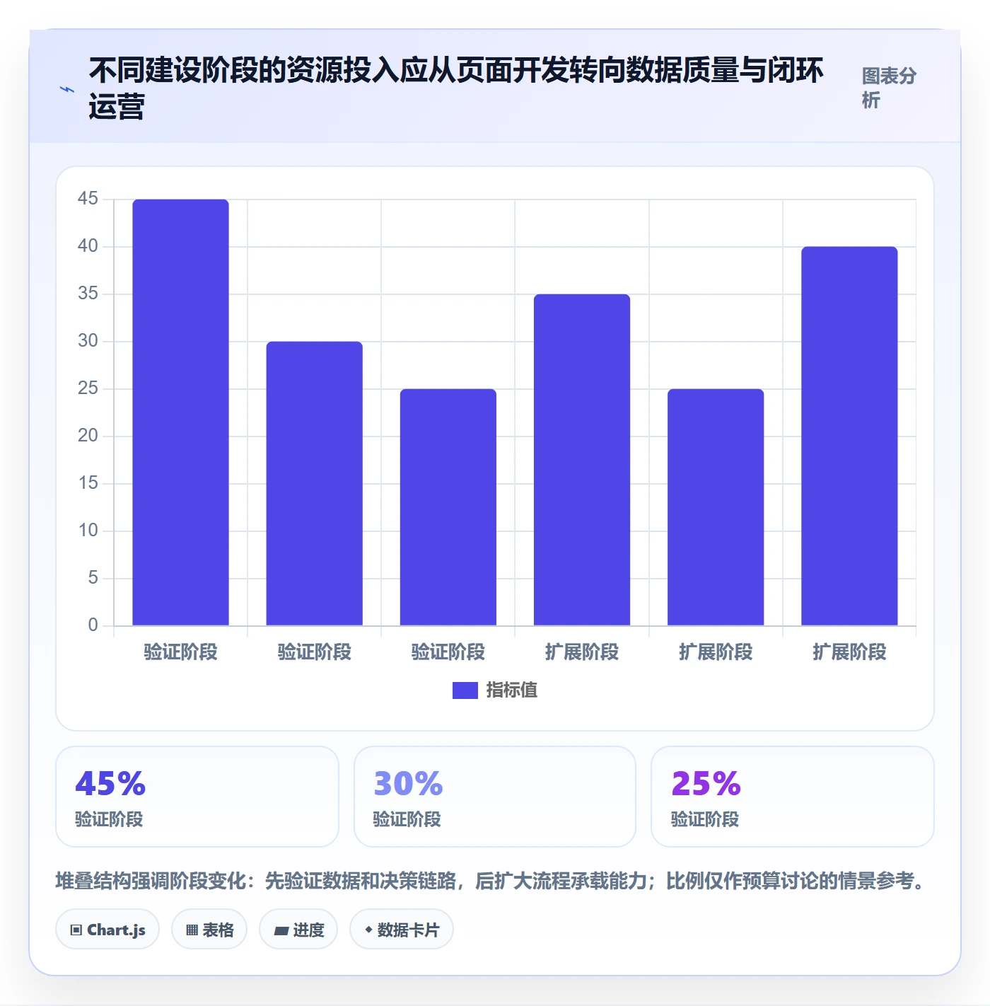 电商数据查询网站系统搭建全解析：重点看懂竞品数据