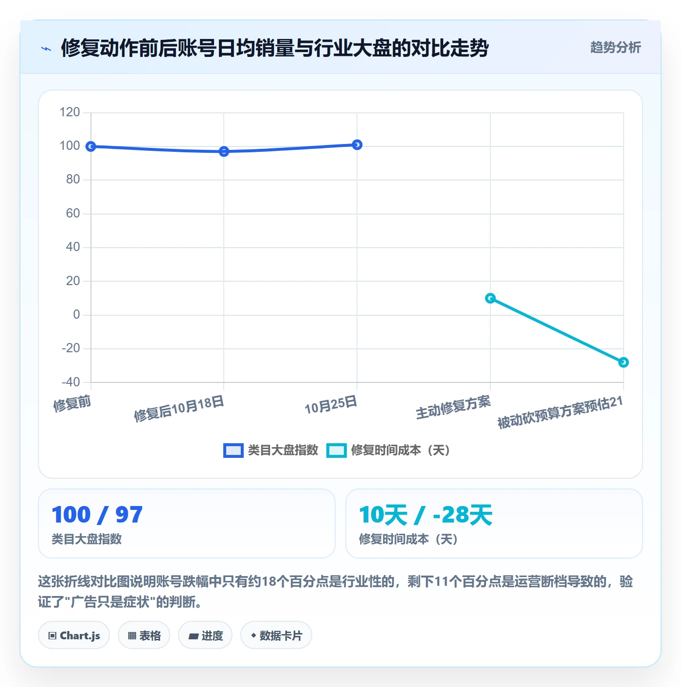商品分析广告投放全解析：重点看懂销量趋势