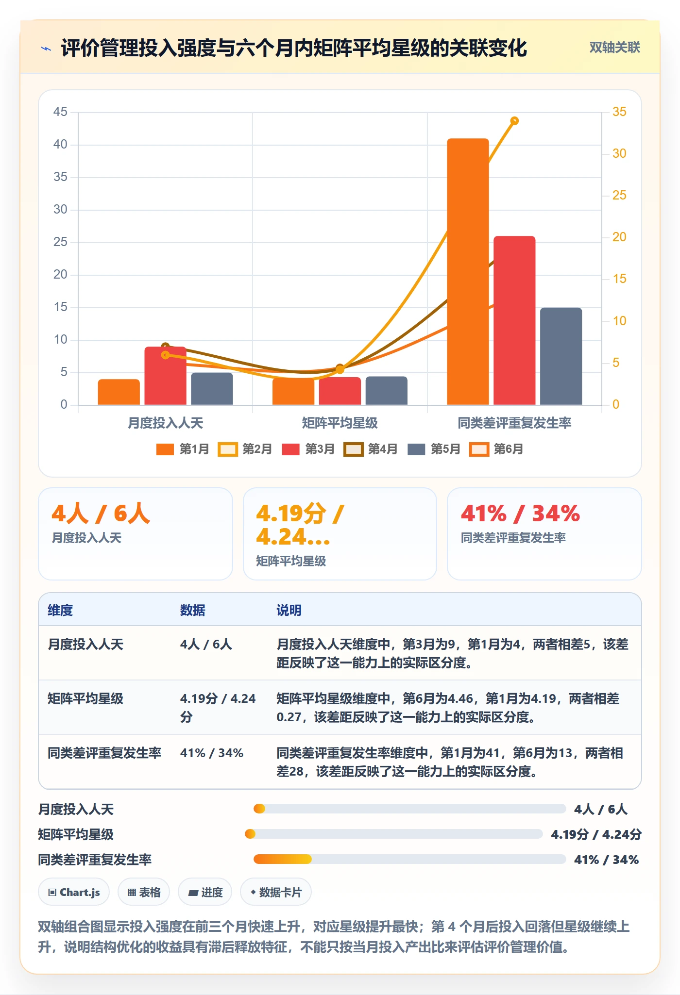 亚马逊软件运营框架：把评价管理纳入多店经营