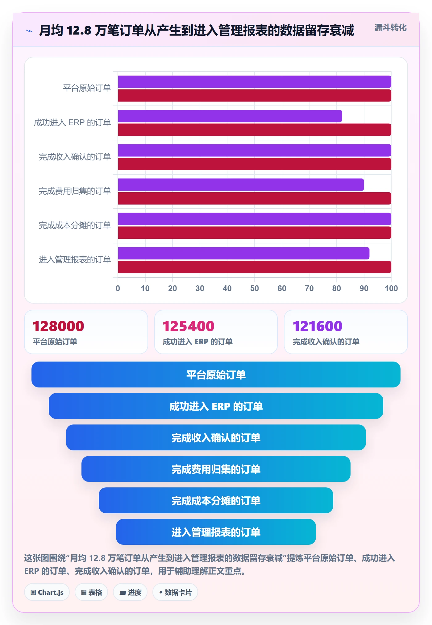 erp跨境电商管理模板：围绕财务核算开展标准化管理