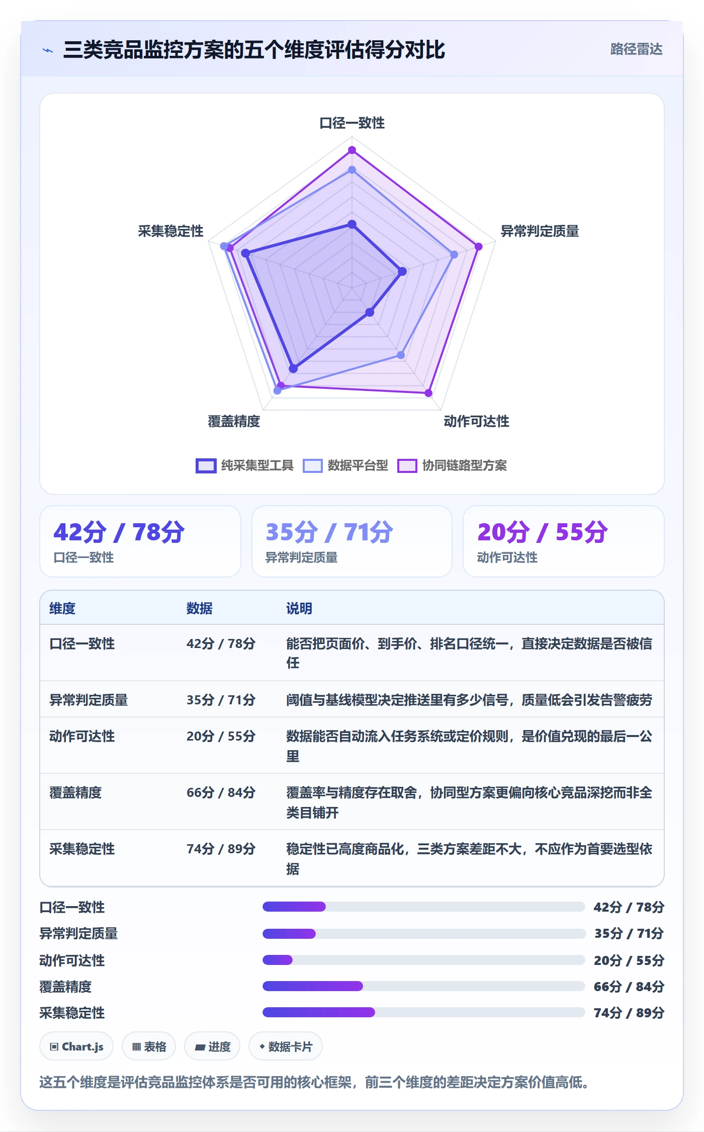 亚马逊软件供应链协同全解析：重点看懂竞品监控