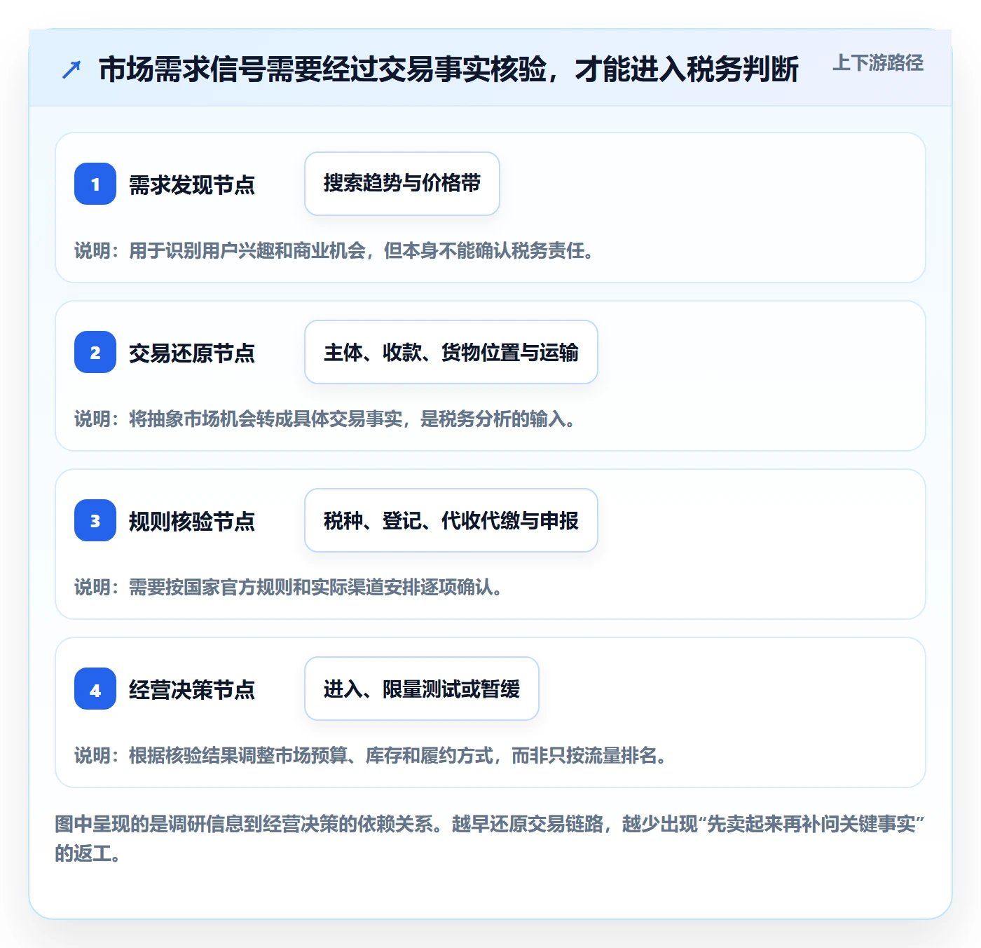 跨境电商工作指南：用市场调研解决税务合规问题