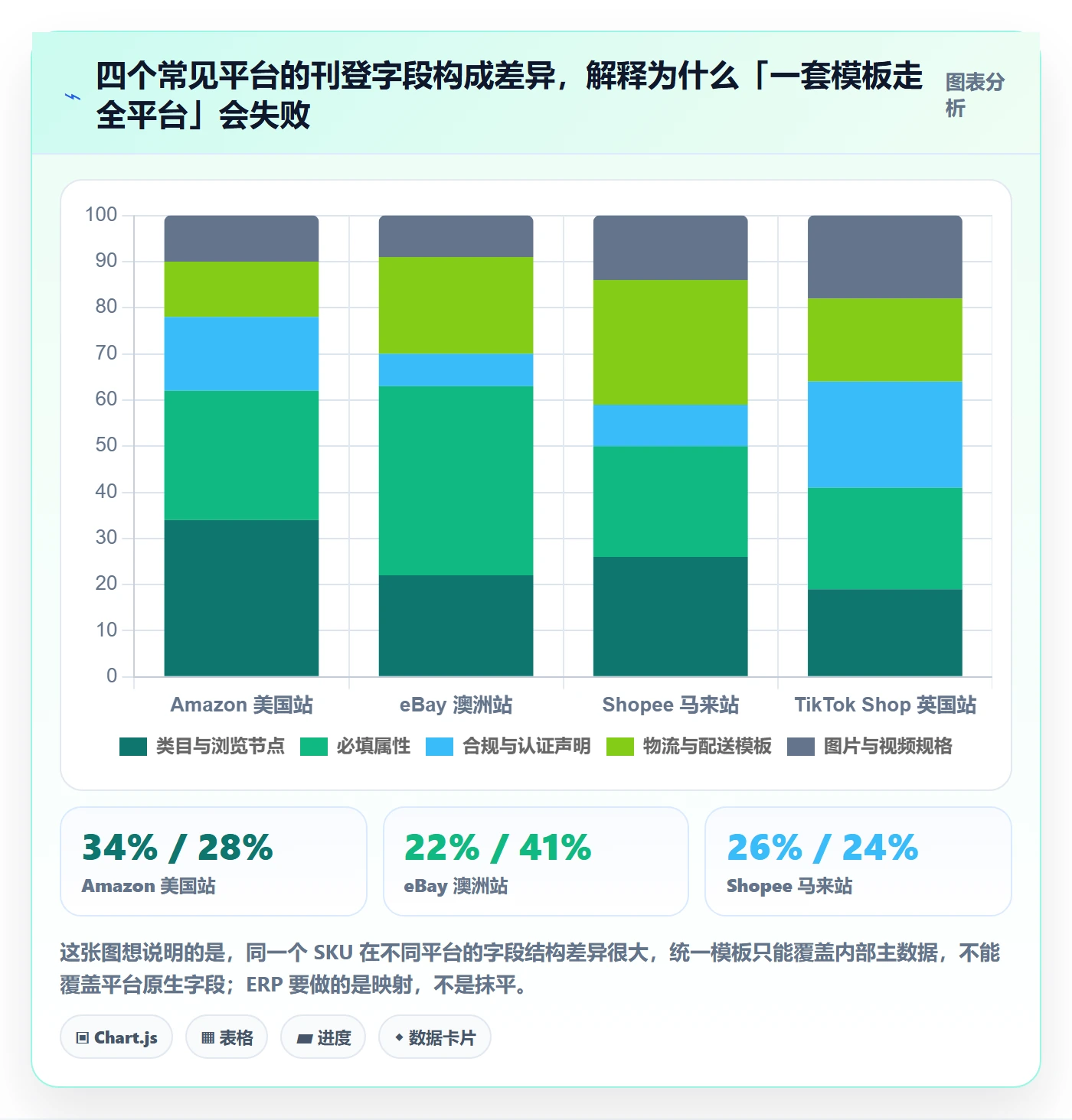erp跨境电商怎么用？多平台刊登场景下的市场调研拆解