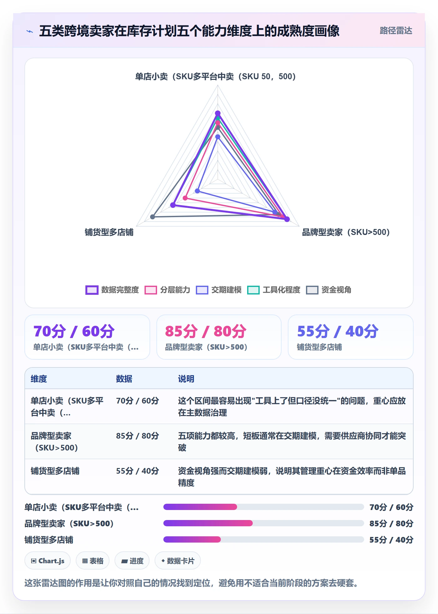 跨境电商运营进阶课：围绕库存计划完善进阶玩法