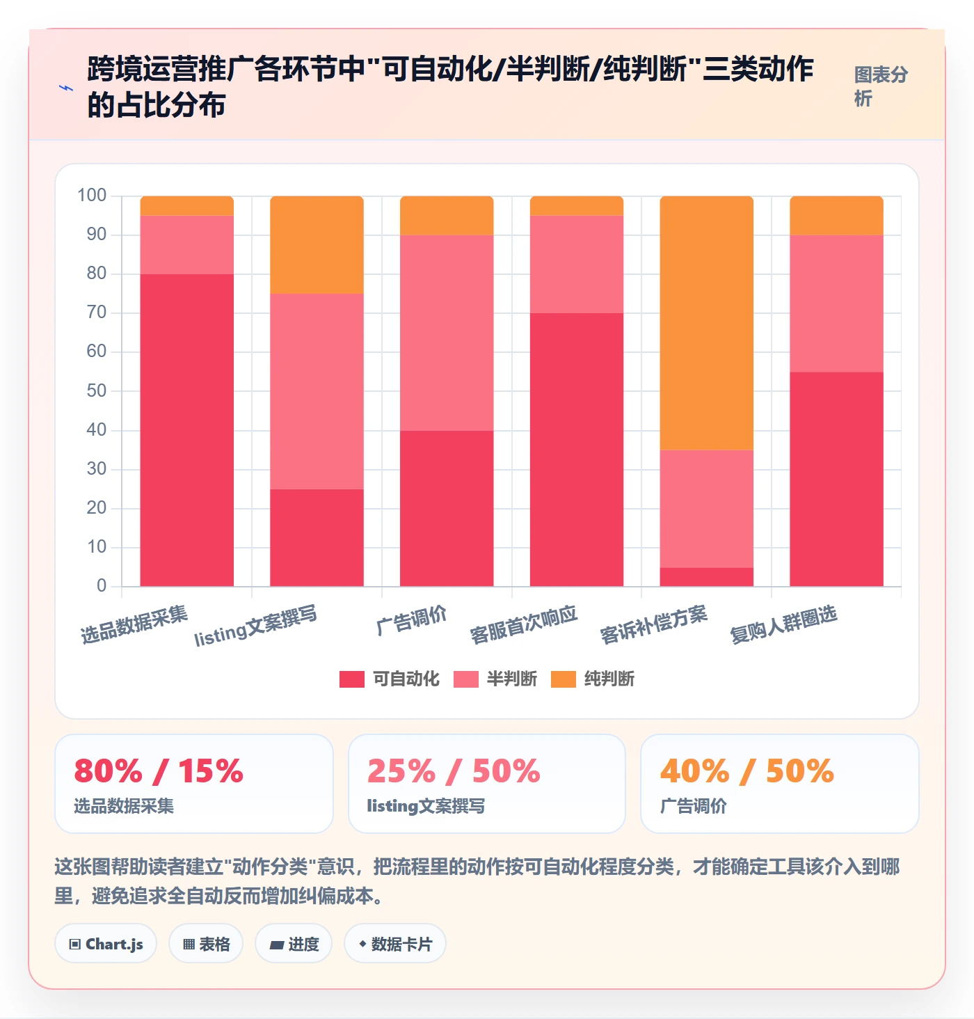 跨境电商一站式服务规划方法：运营推广与工具对比如何衔接